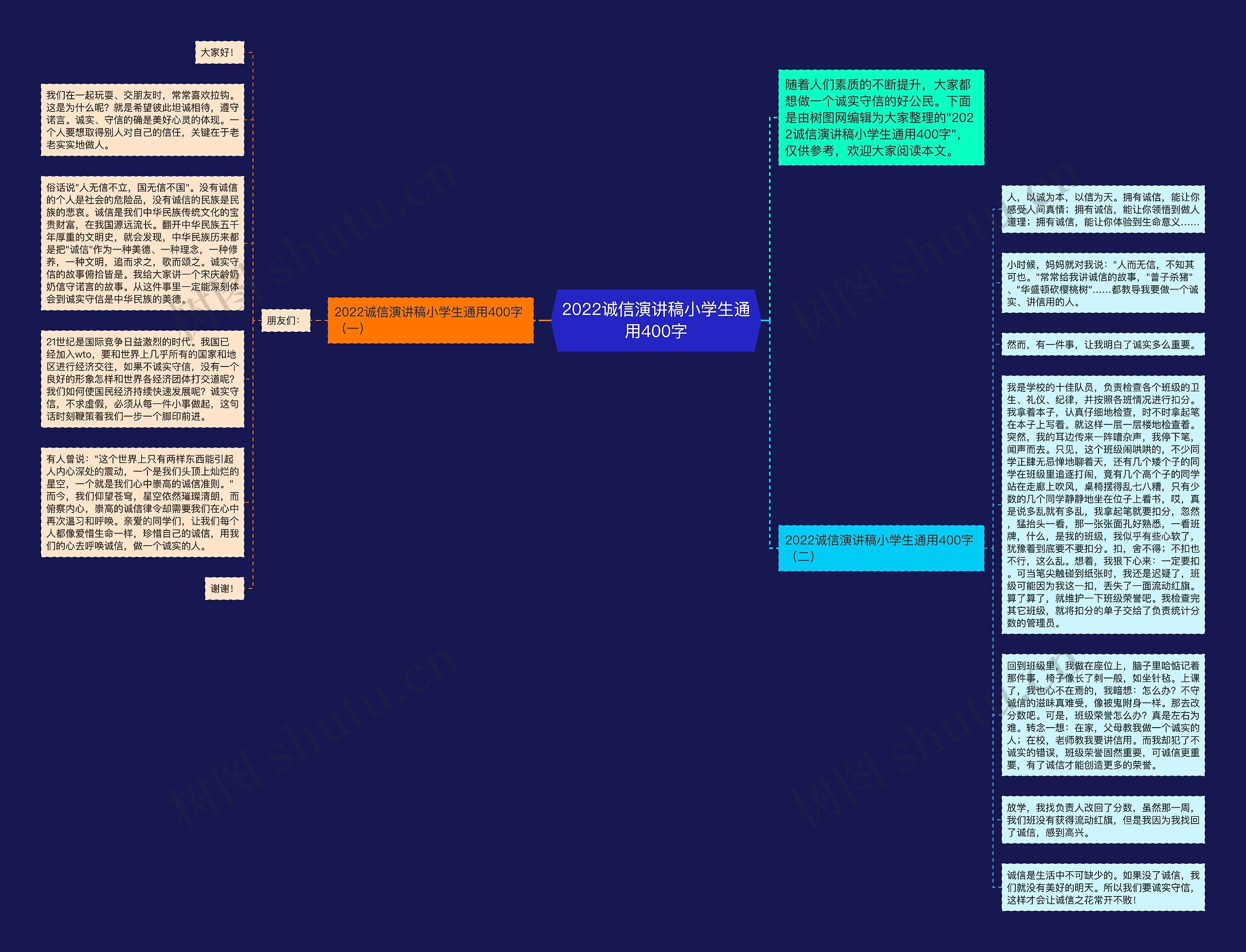 2022诚信演讲稿小学生通用400字思维导图