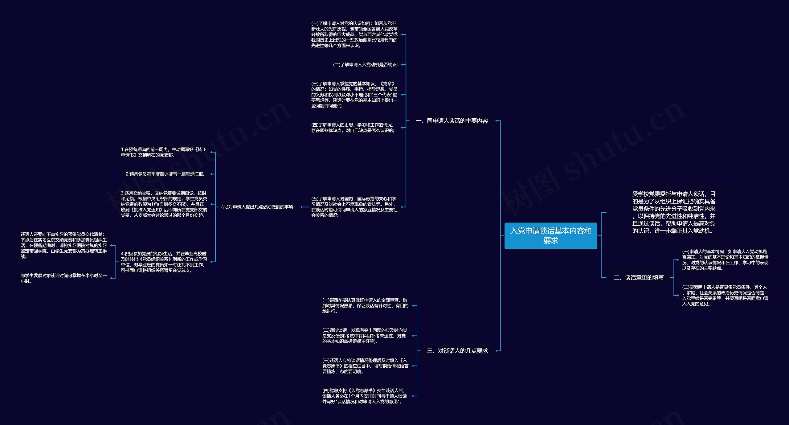 入党申请谈话基本内容和要求思维导图