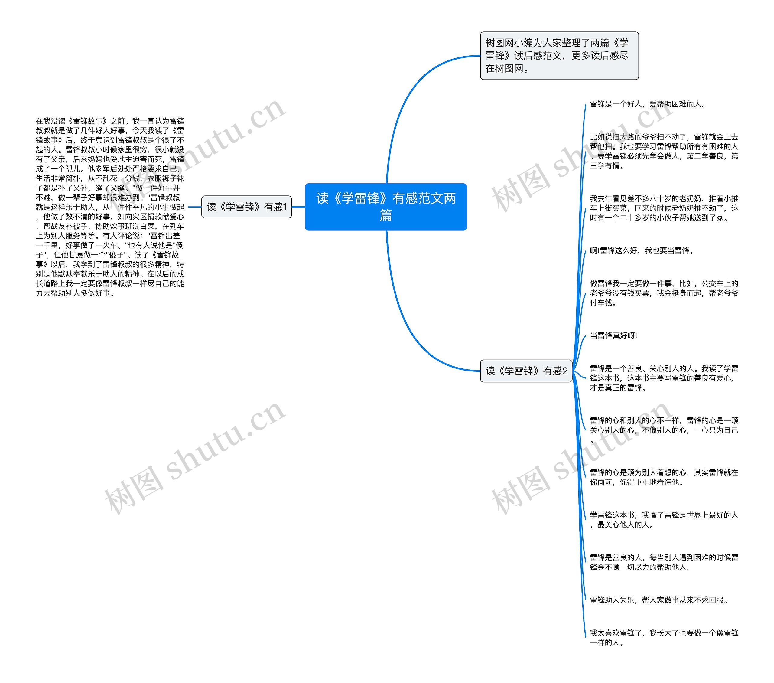 读《学雷锋》有感范文两篇思维导图