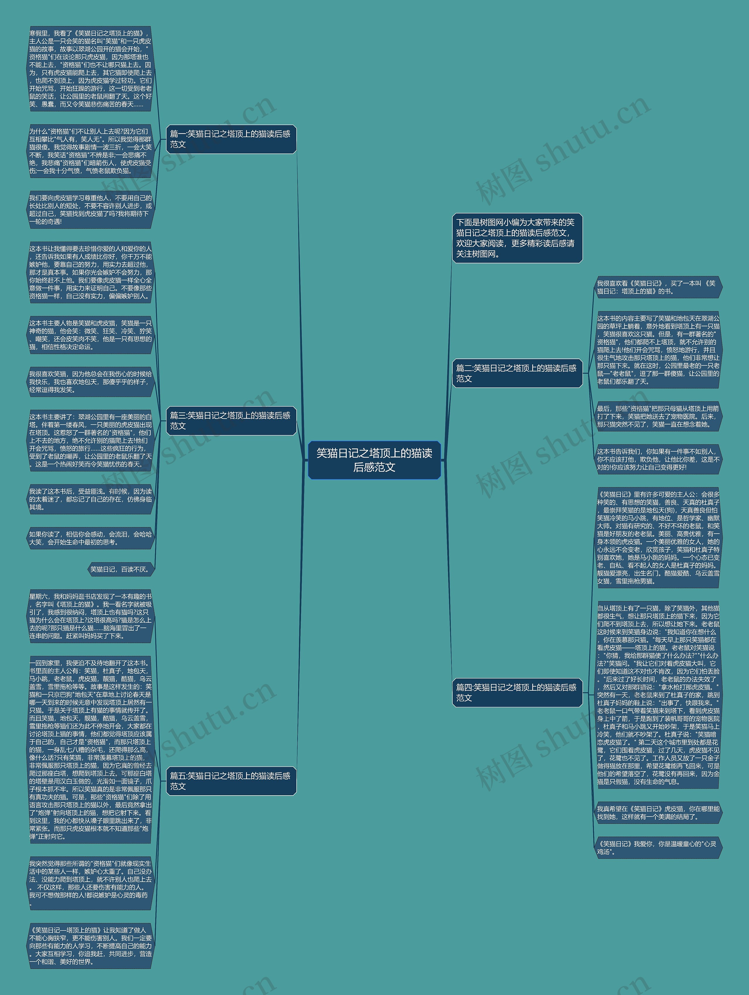 笑猫日记之塔顶上的猫读后感范文思维导图