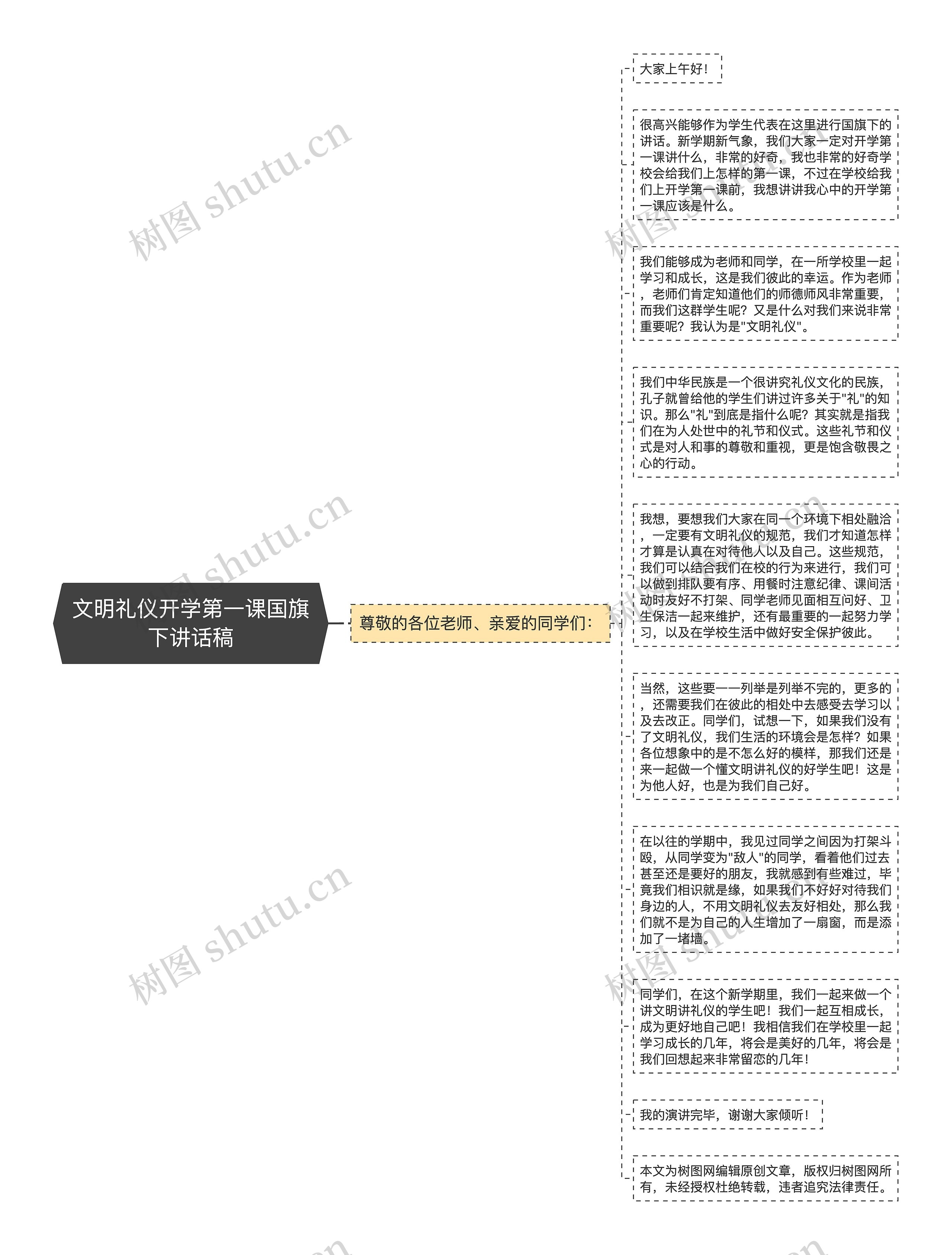 文明礼仪开学第一课国旗下讲话稿思维导图