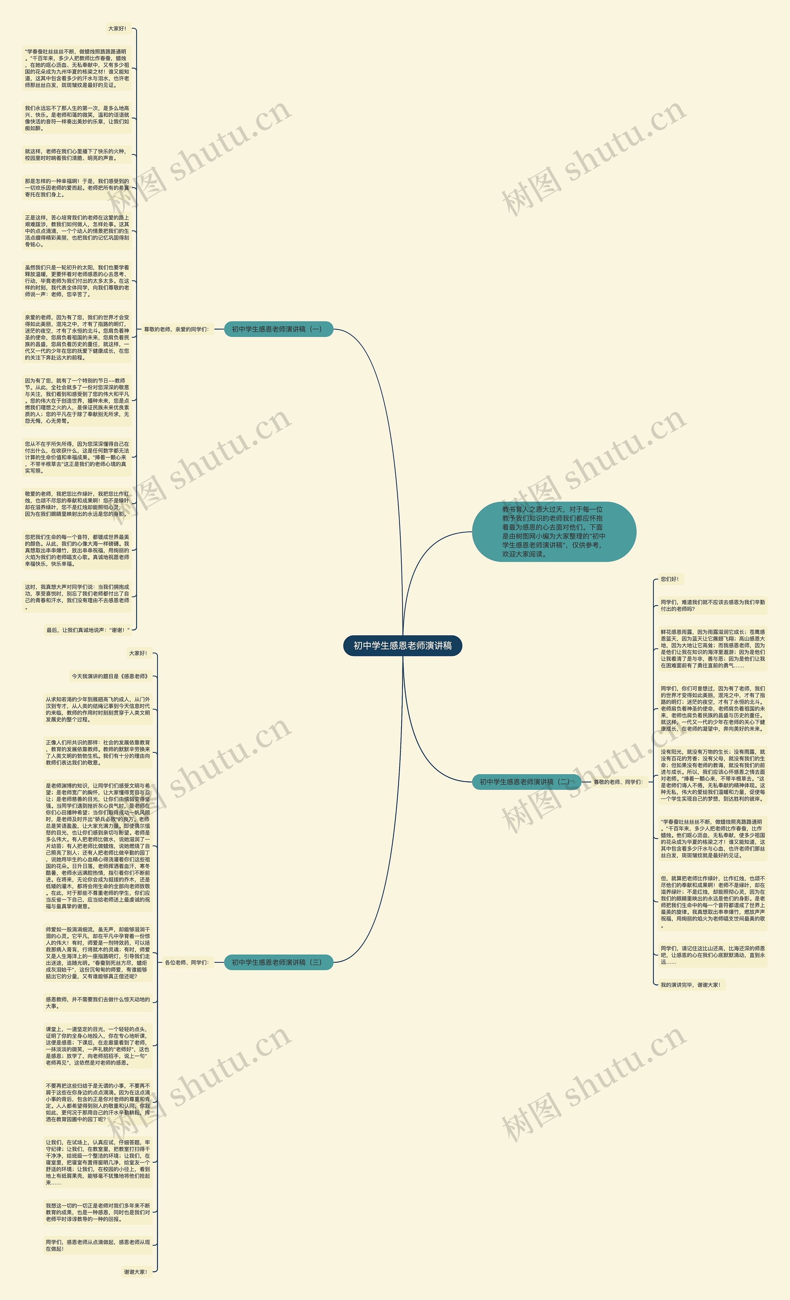 初中学生感恩老师演讲稿思维导图