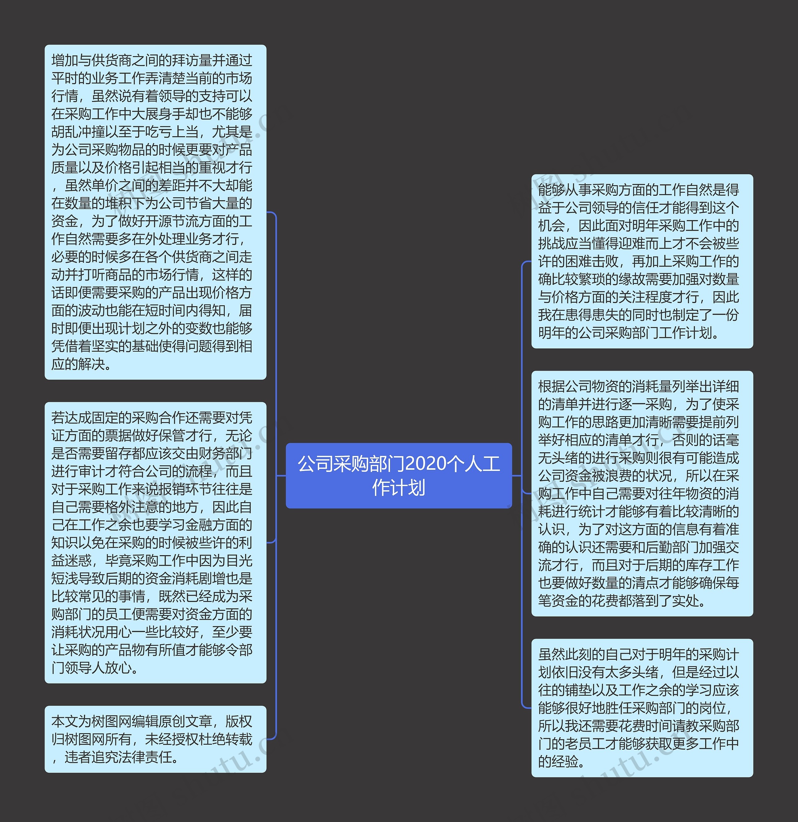 公司采购部门2020个人工作计划