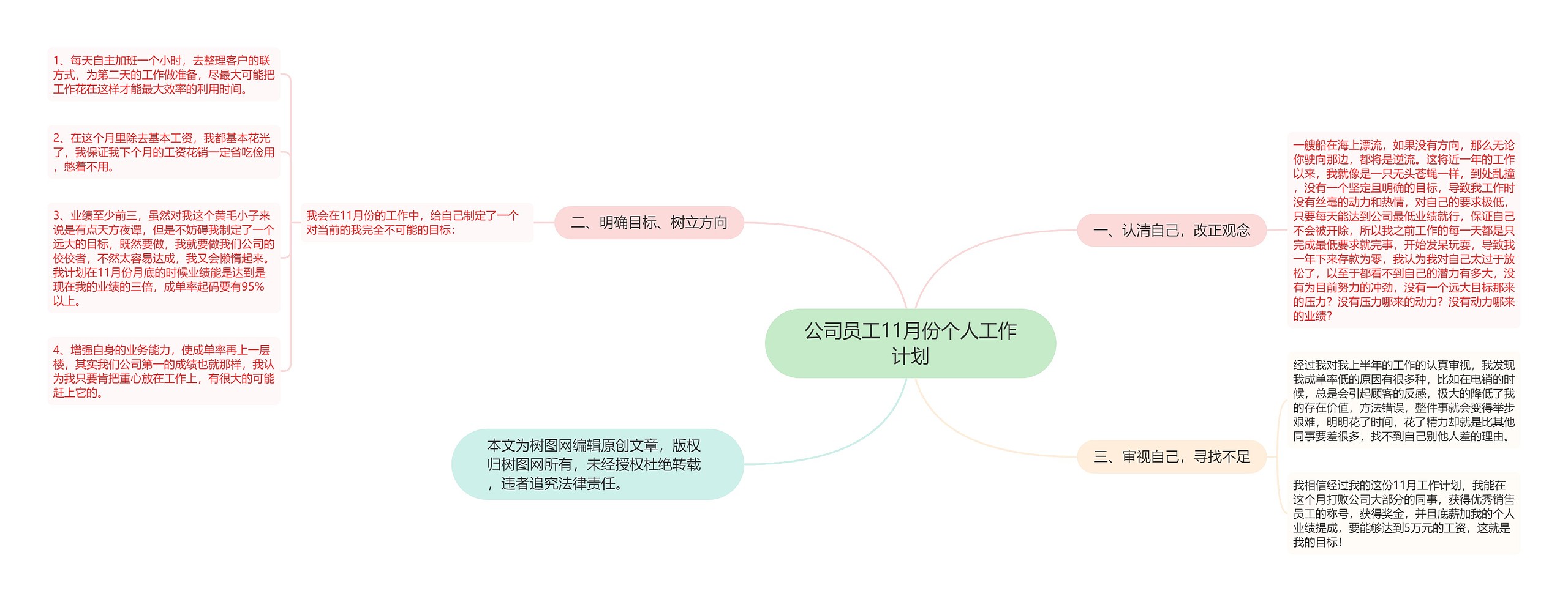 公司员工11月份个人工作计划思维导图