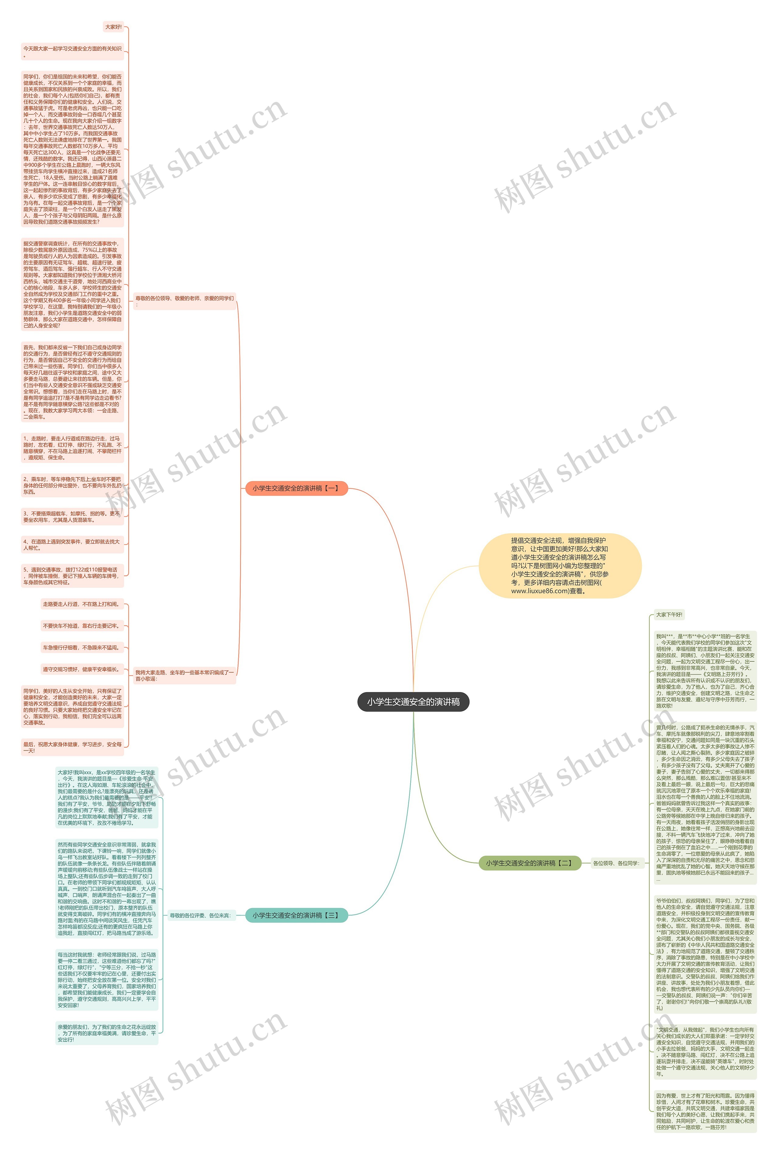 小学生交通安全的演讲稿思维导图
