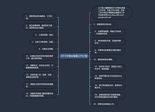 2015年物业客服工作计划