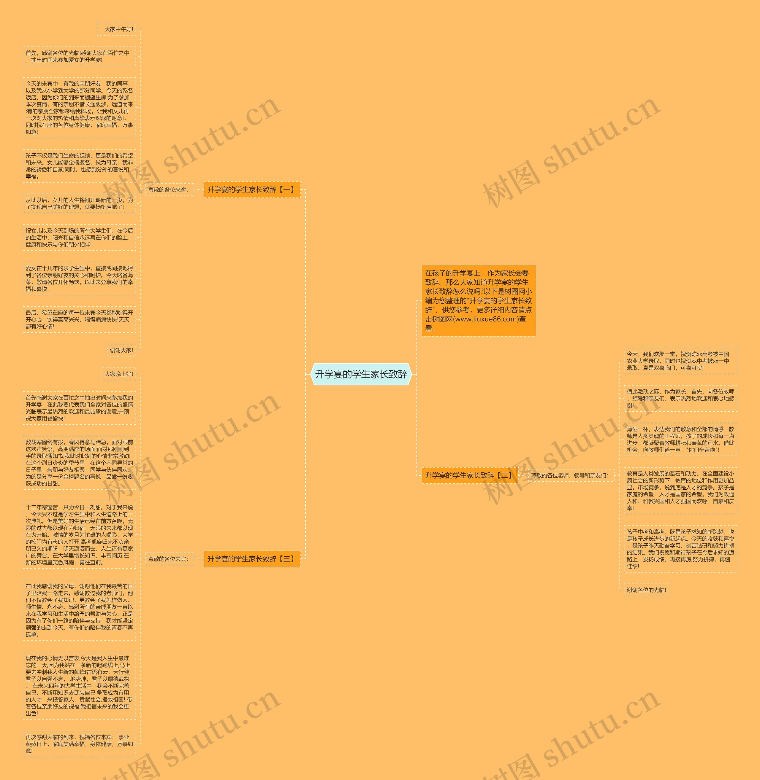 升学宴的学生家长致辞思维导图