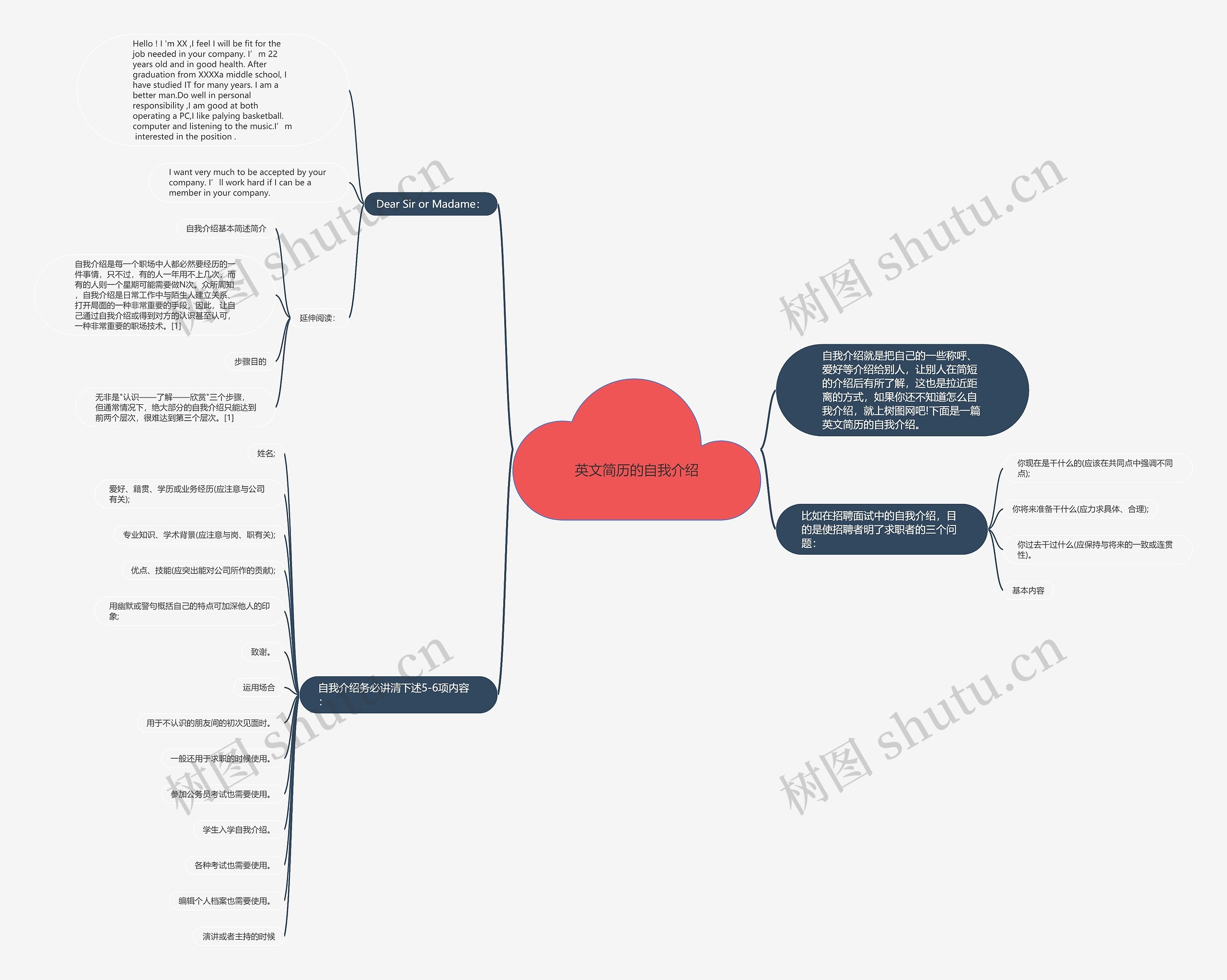 英文简历的自我介绍思维导图