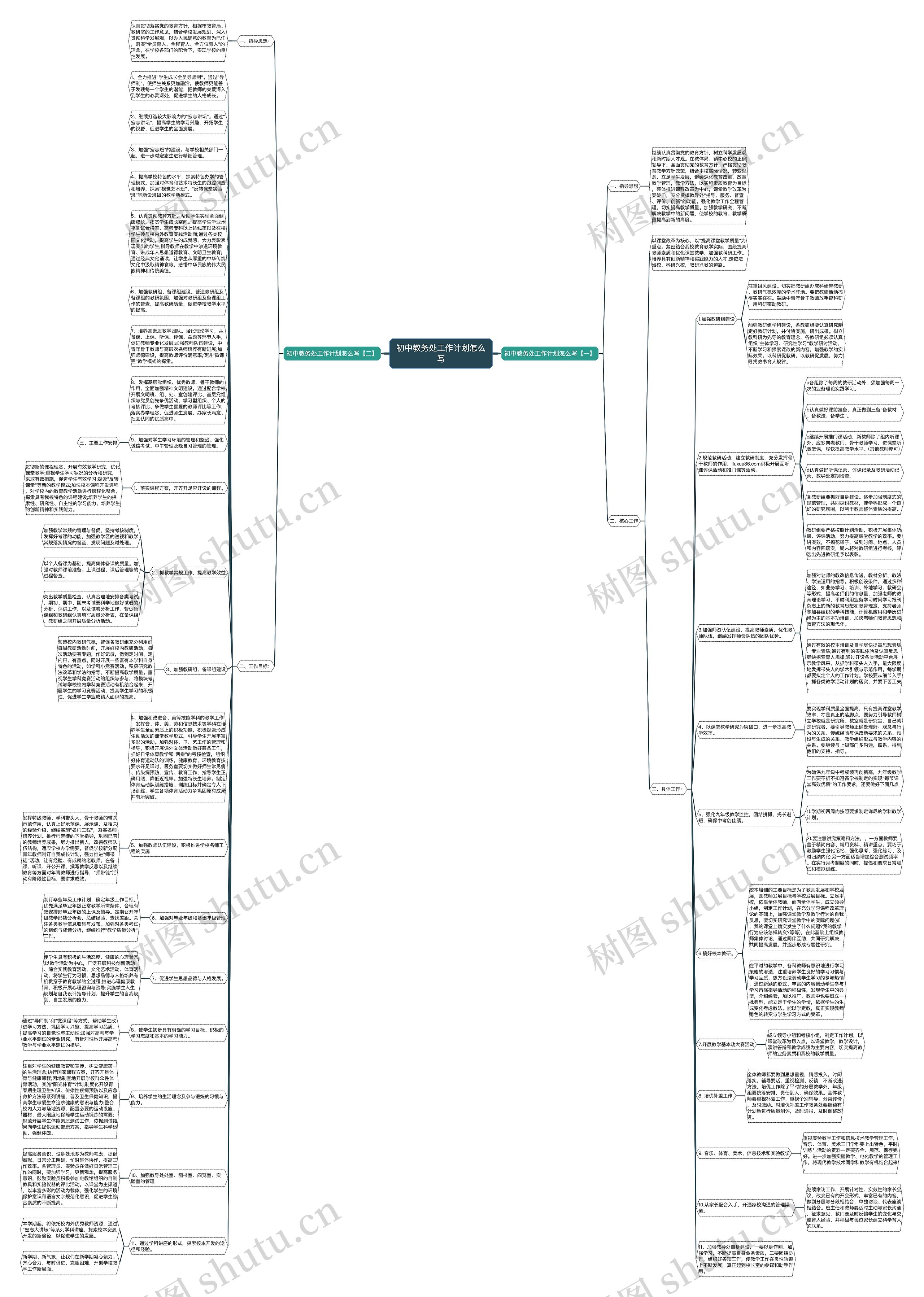 初中教务处工作计划怎么写思维导图