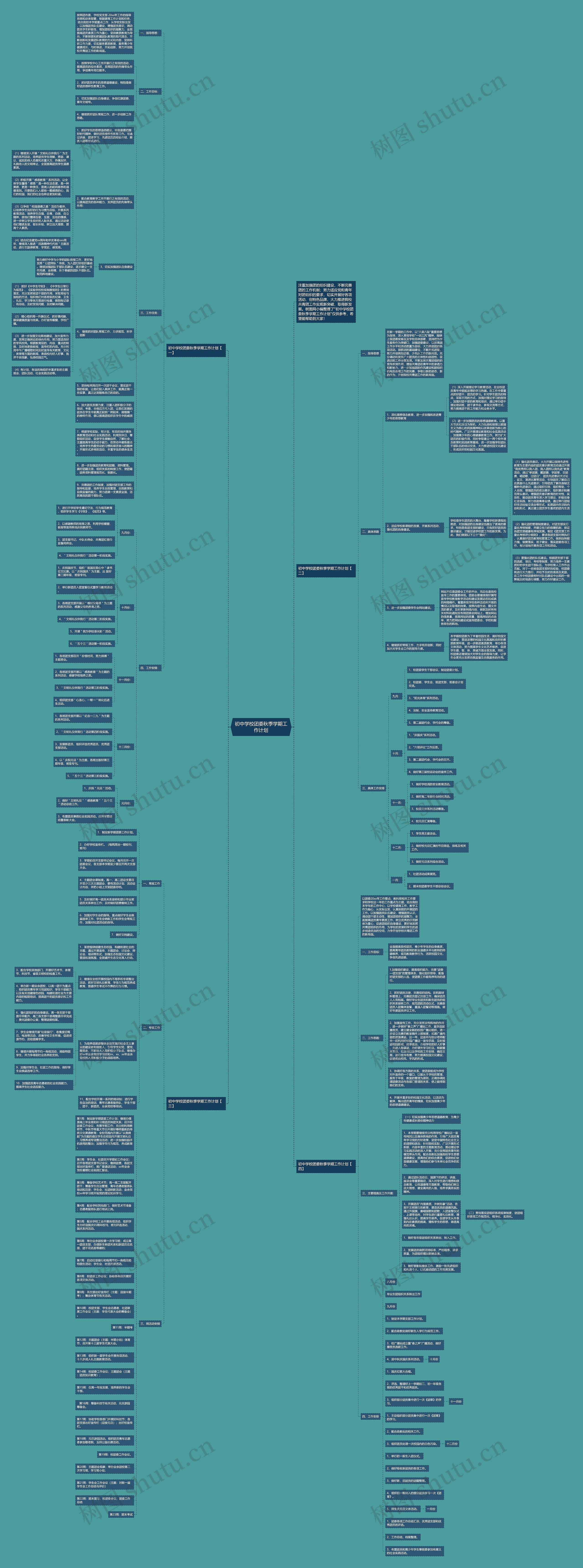初中学校团委秋季学期工作计划思维导图