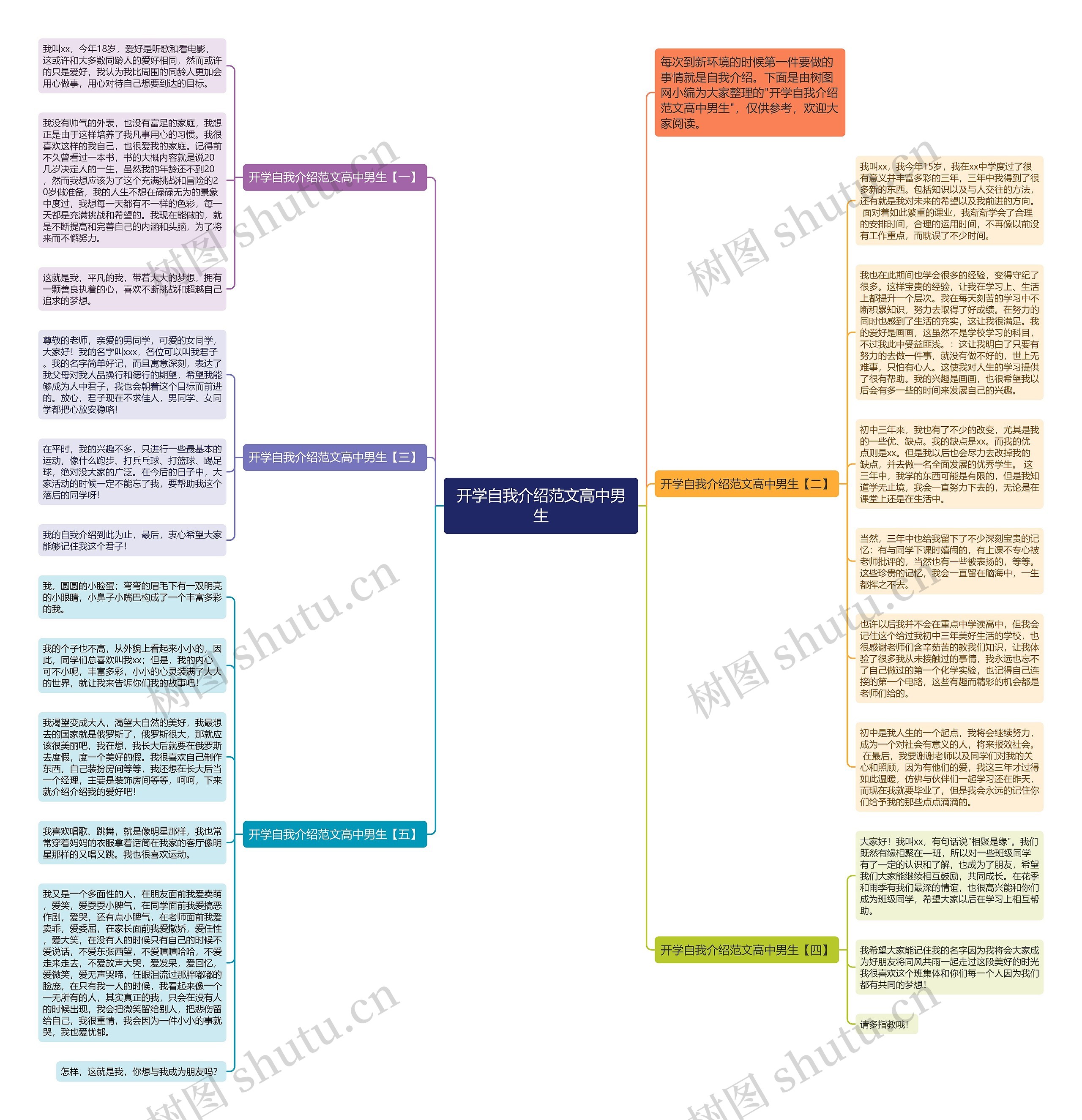 开学自我介绍范文高中男生思维导图