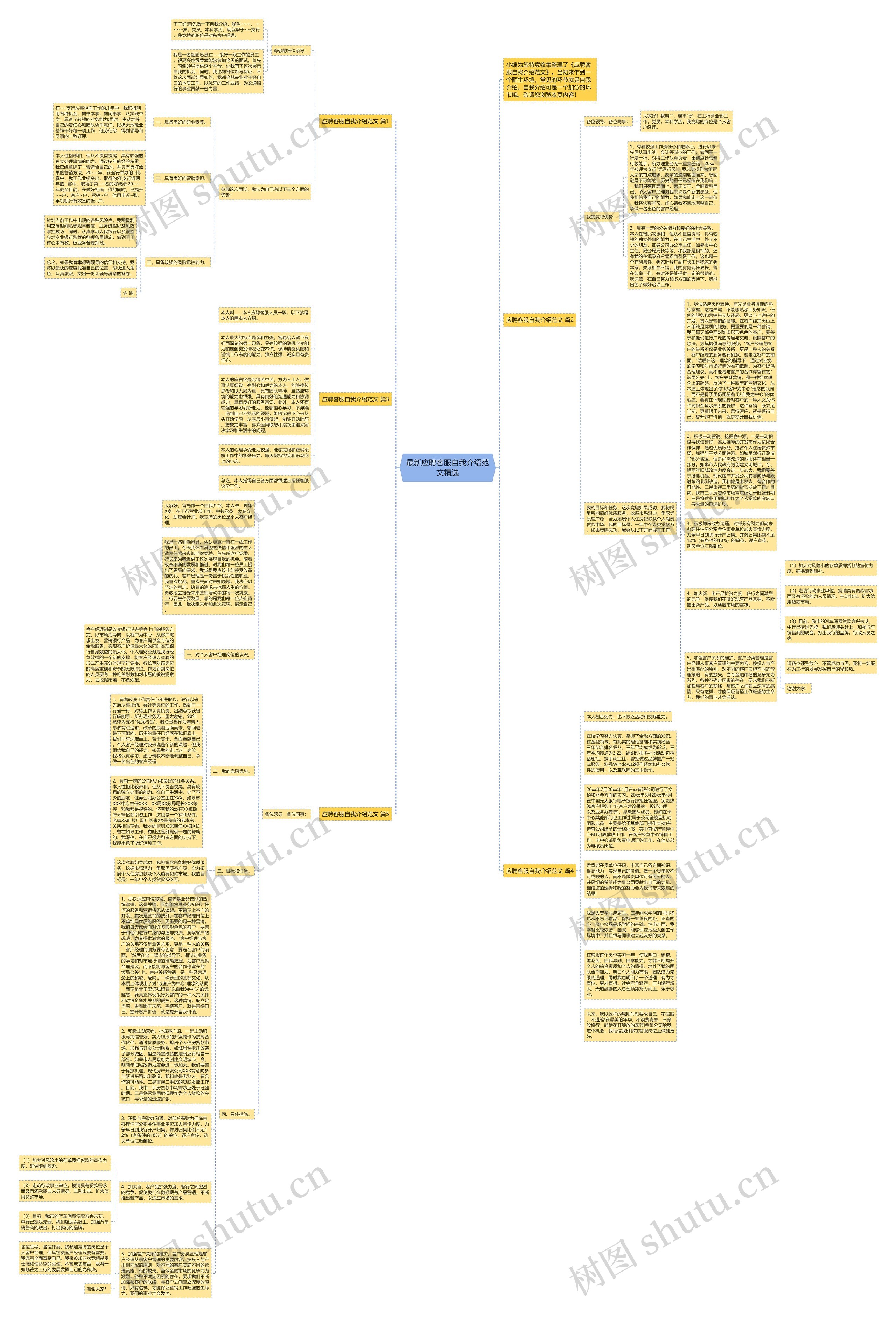 最新应聘客服自我介绍范文精选思维导图