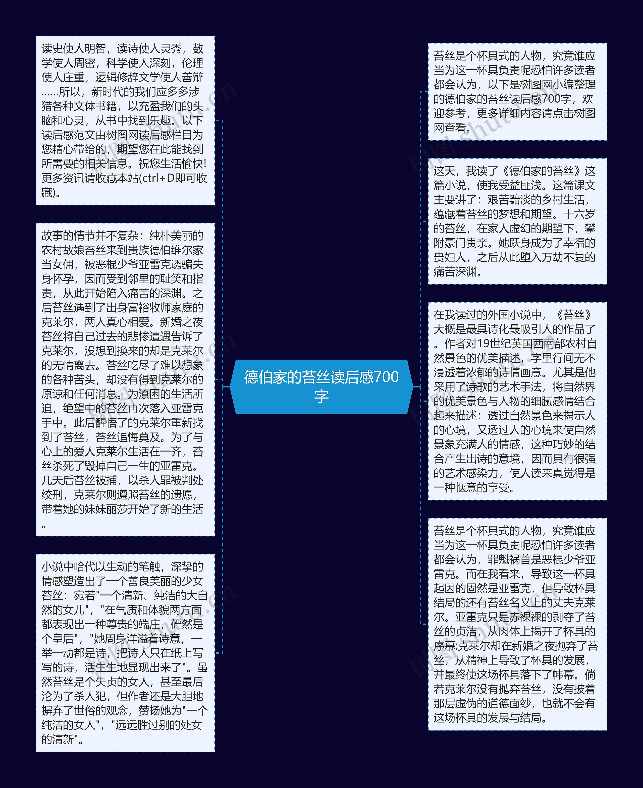 德伯家的苔丝读后感700字思维导图