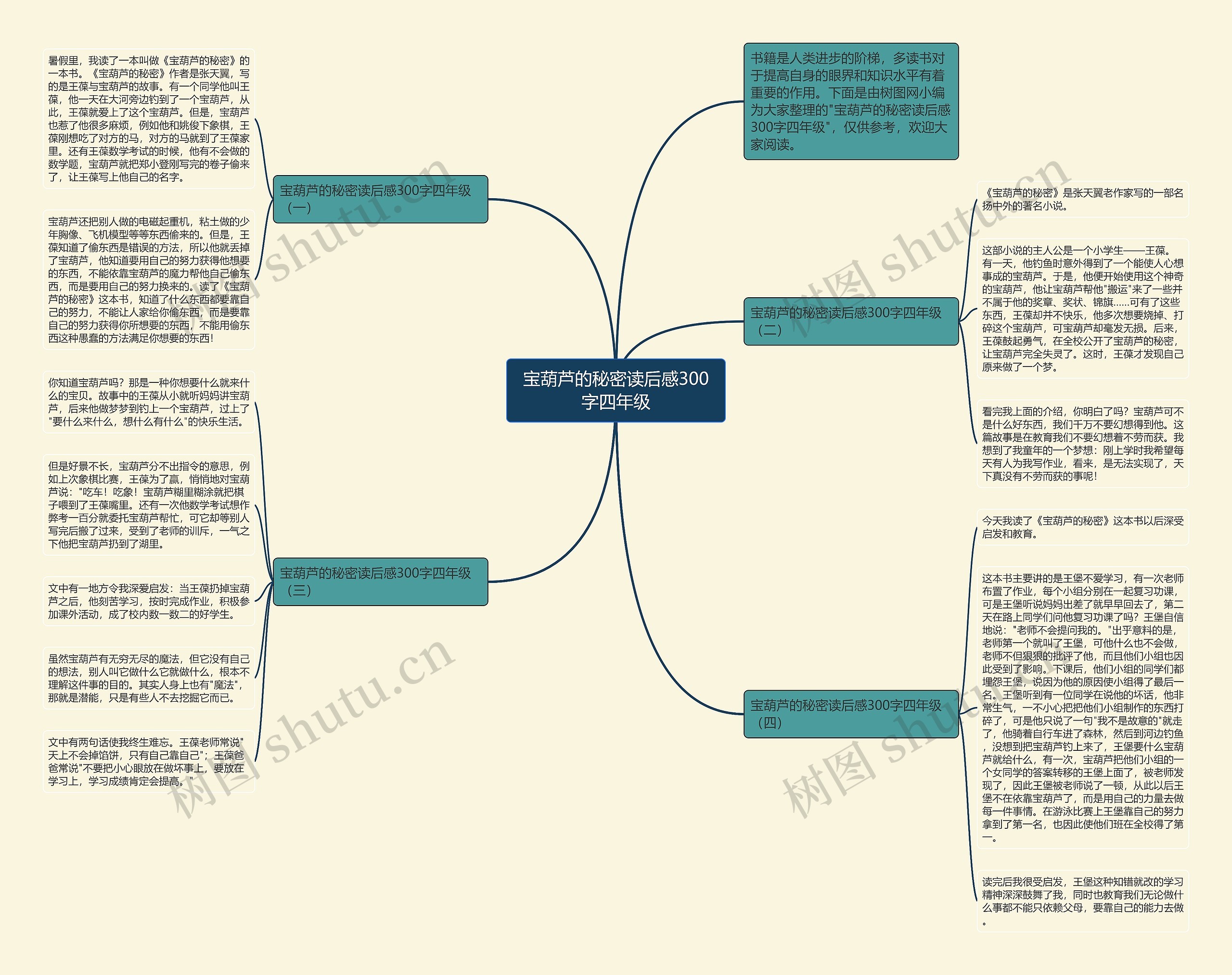 宝葫芦的秘密读后感300字四年级思维导图