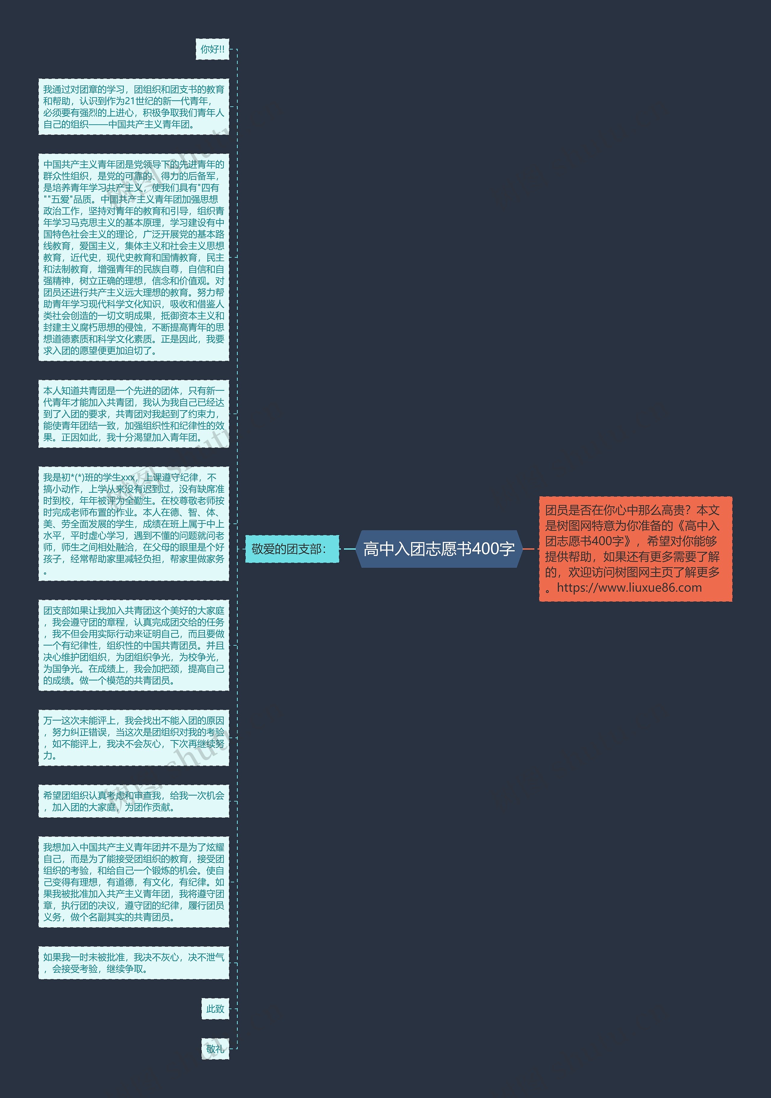 高中入团志愿书400字思维导图
