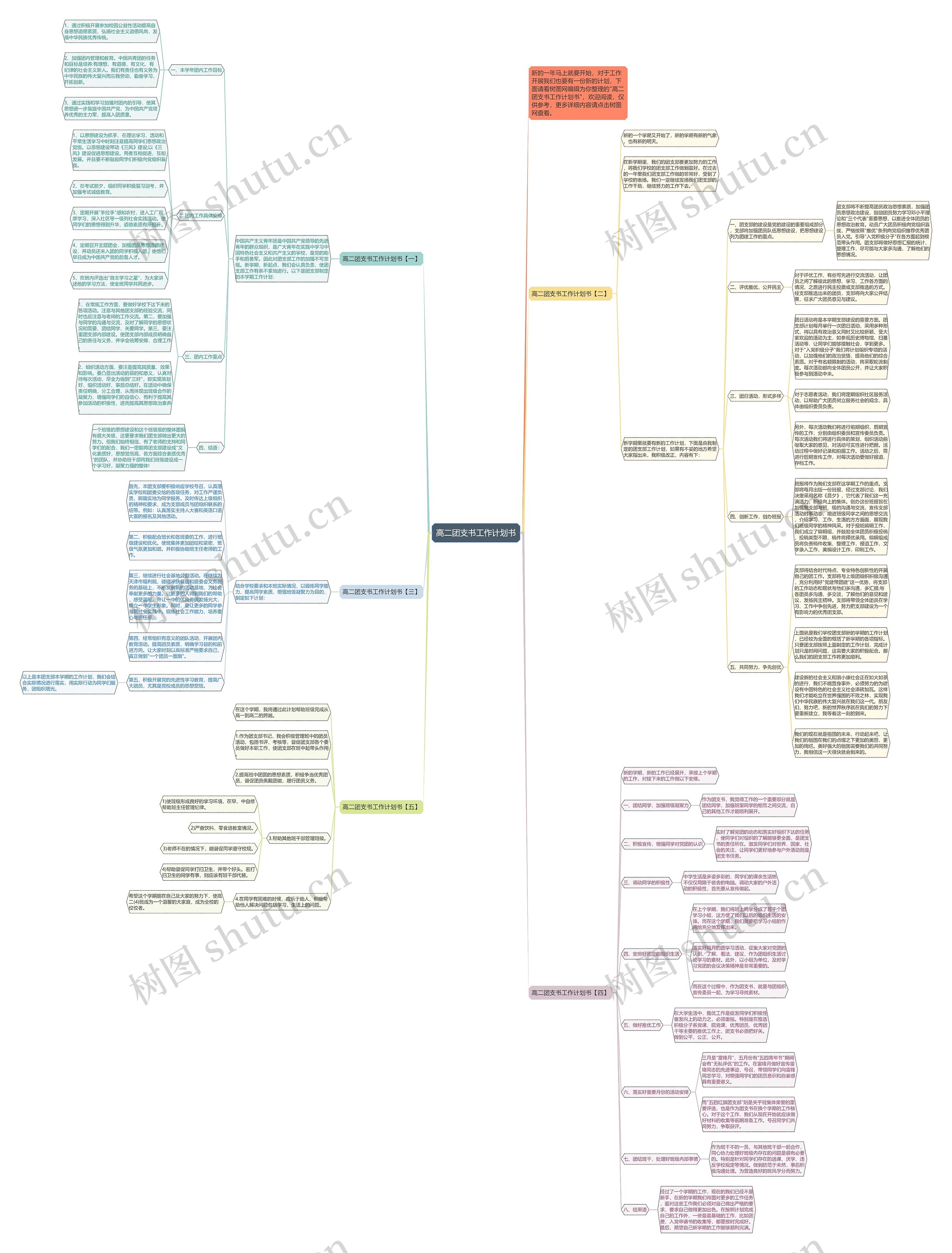 高二团支书工作计划书思维导图