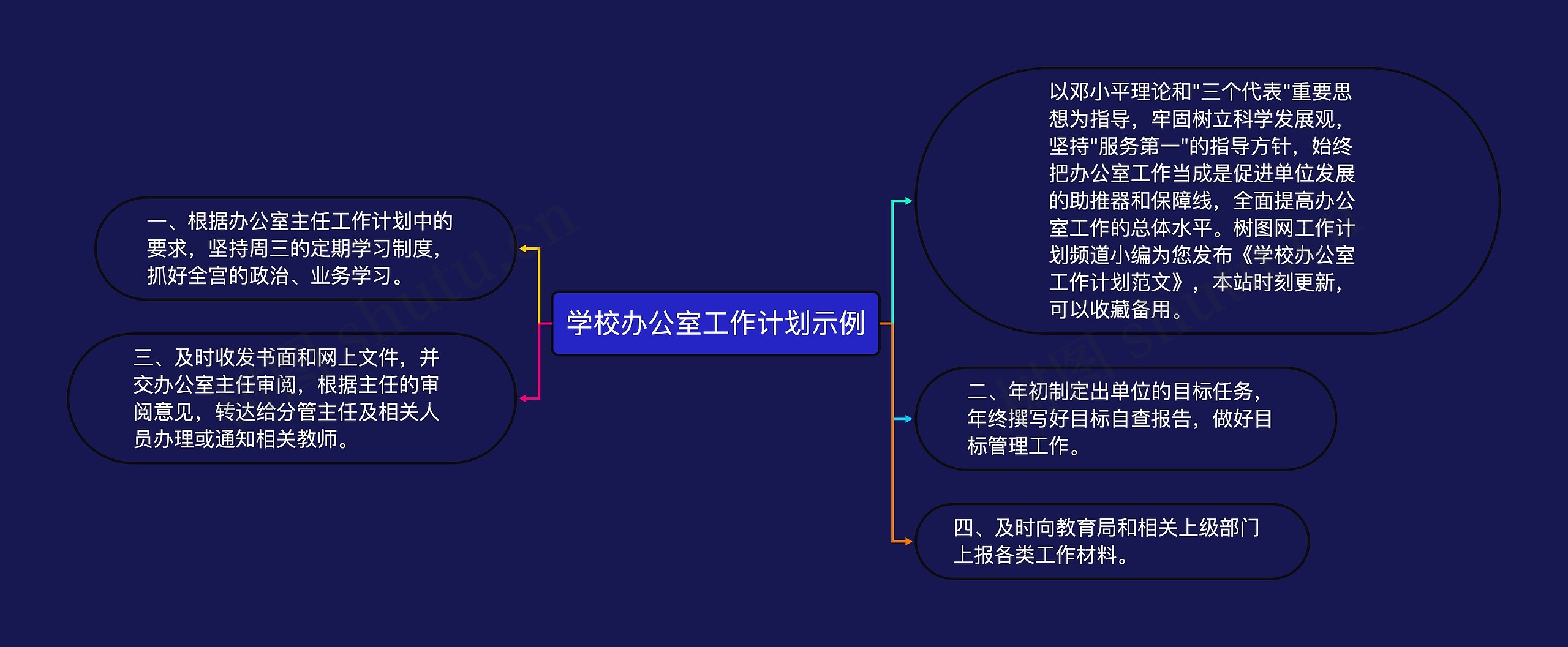 学校办公室工作计划示例