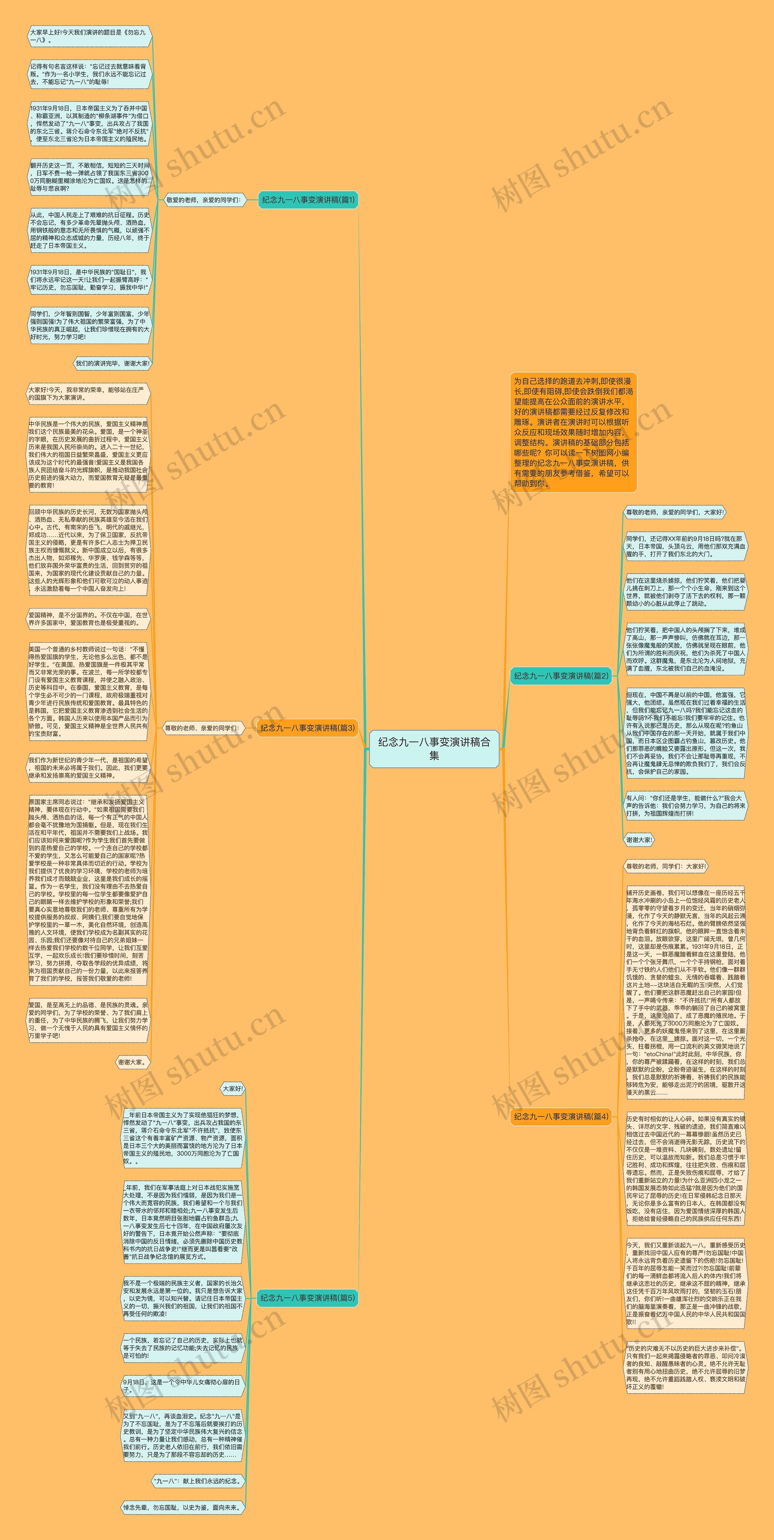 纪念九一八事变演讲稿合集思维导图