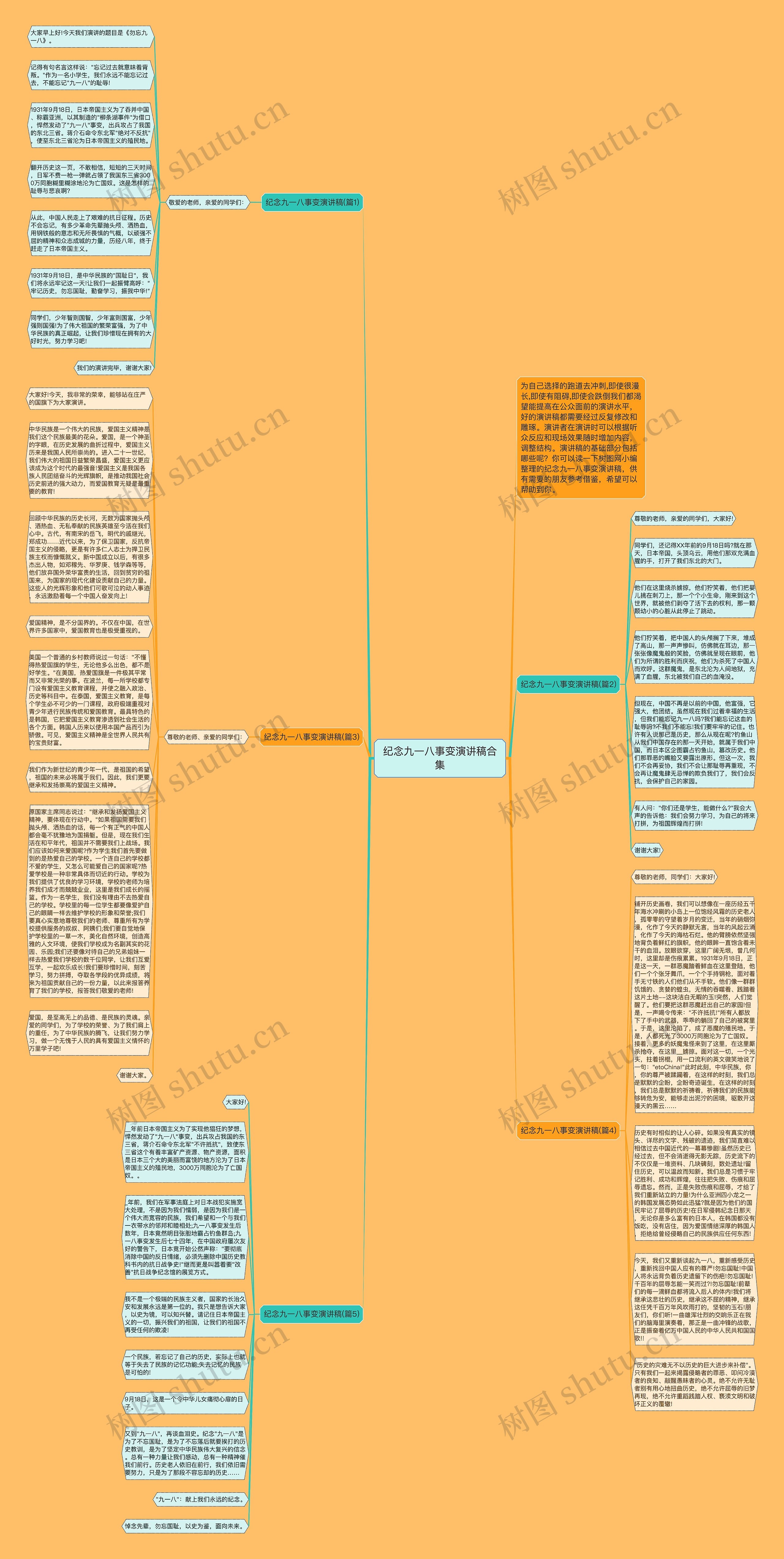 纪念九一八事变演讲稿合集思维导图高清图 纪念九一八事变演讲稿合集思维导图