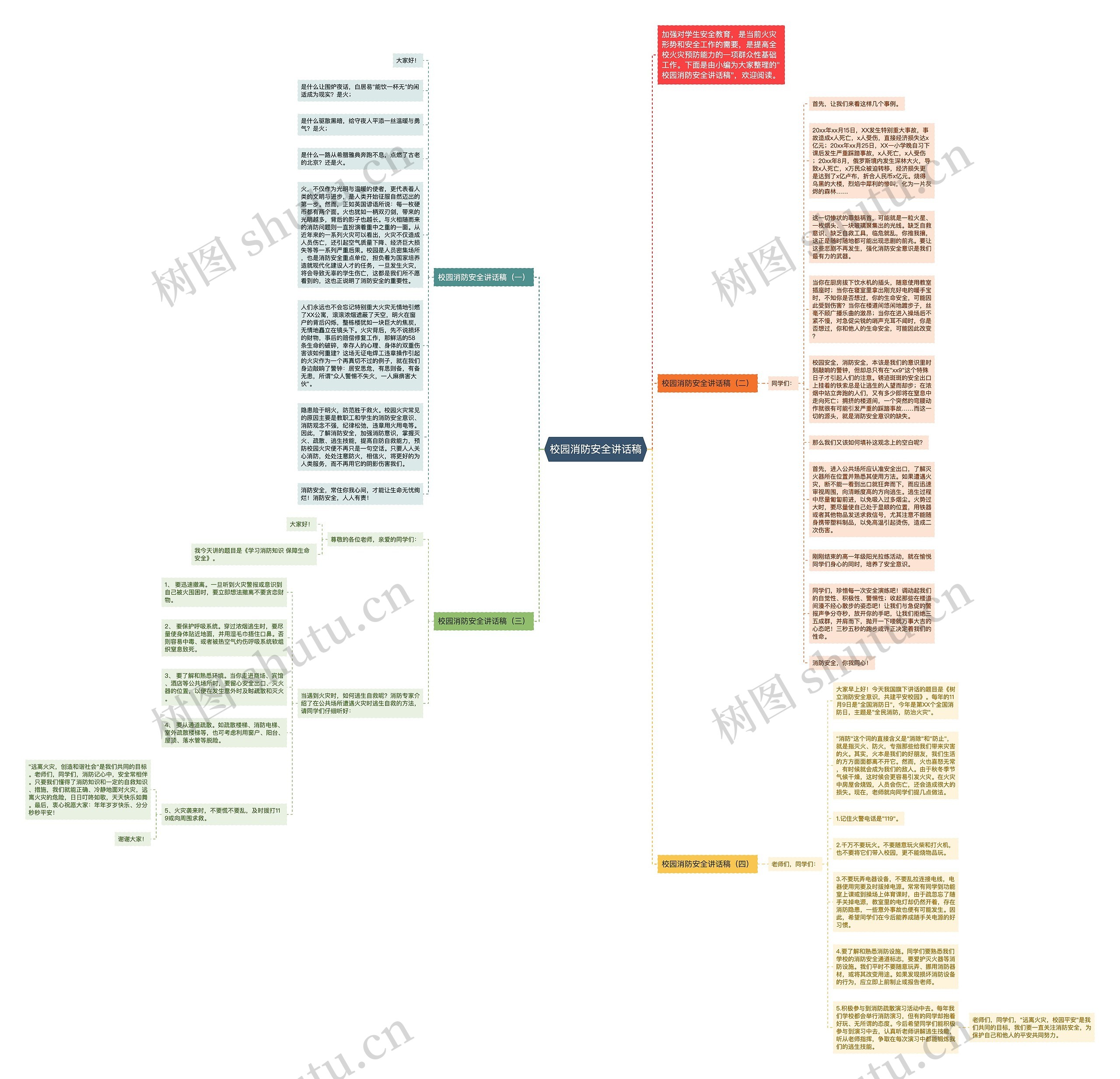 校园消防安全讲话稿思维导图