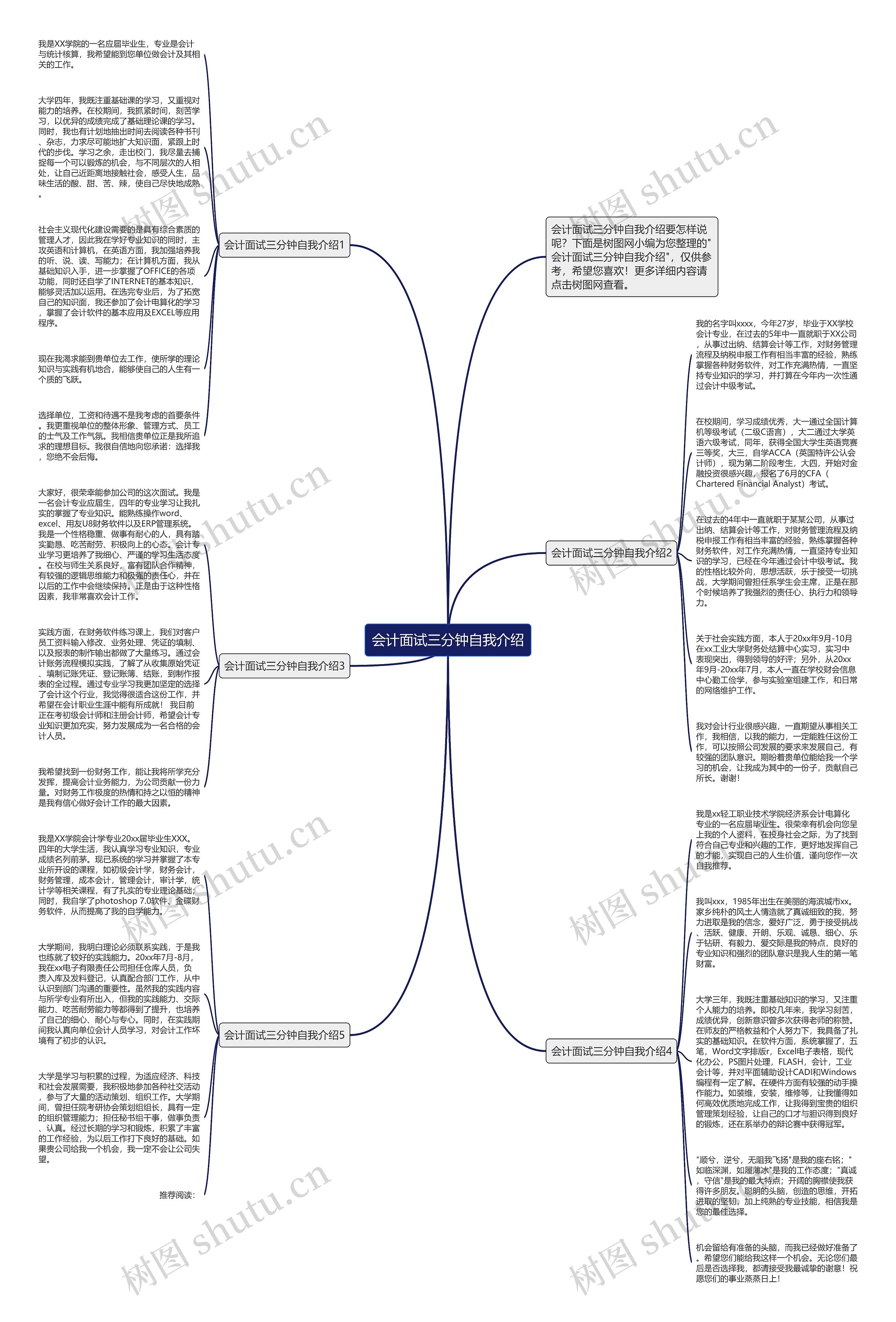 会计面试三分钟自我介绍思维导图