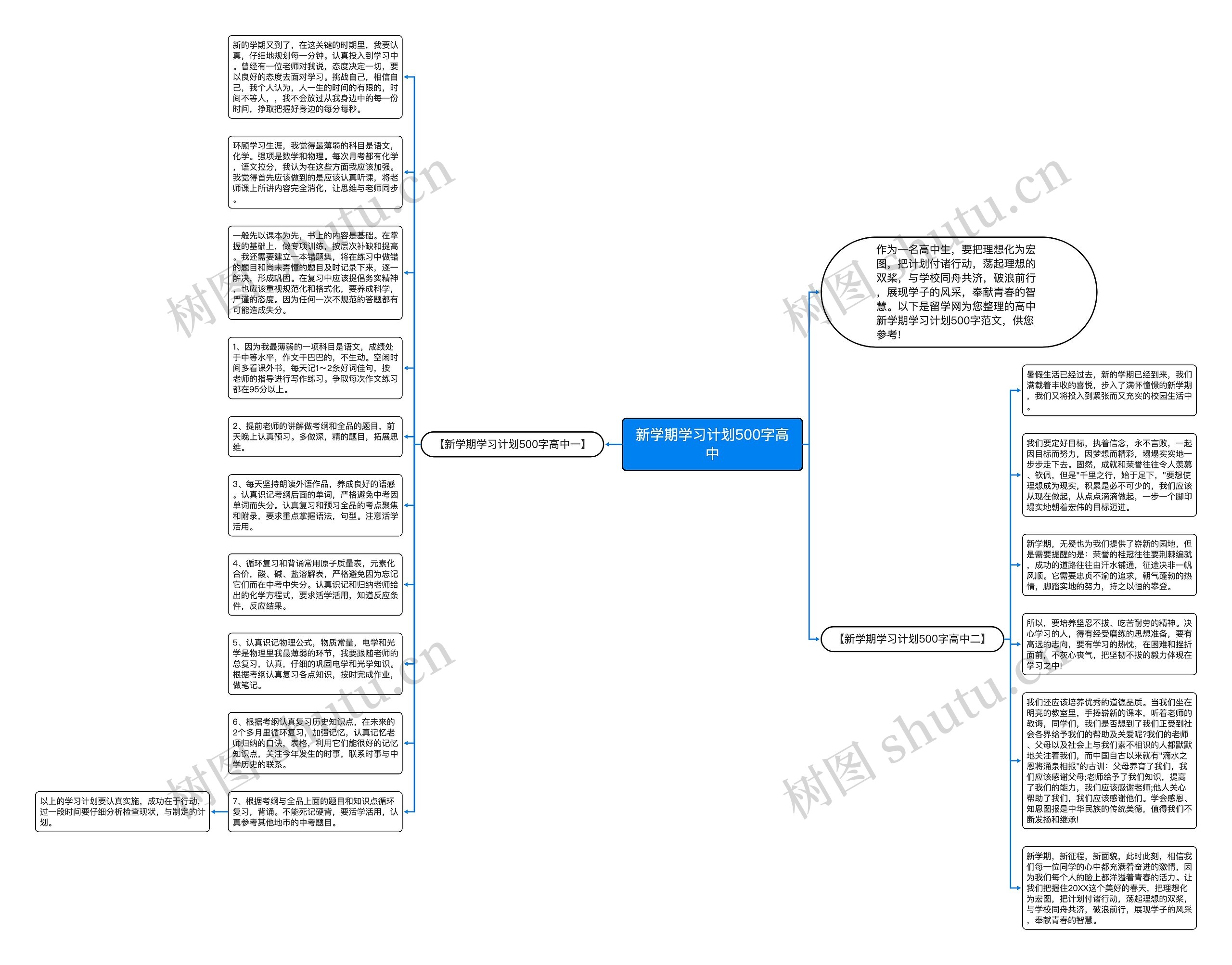 新学期学习计划500字高中思维导图