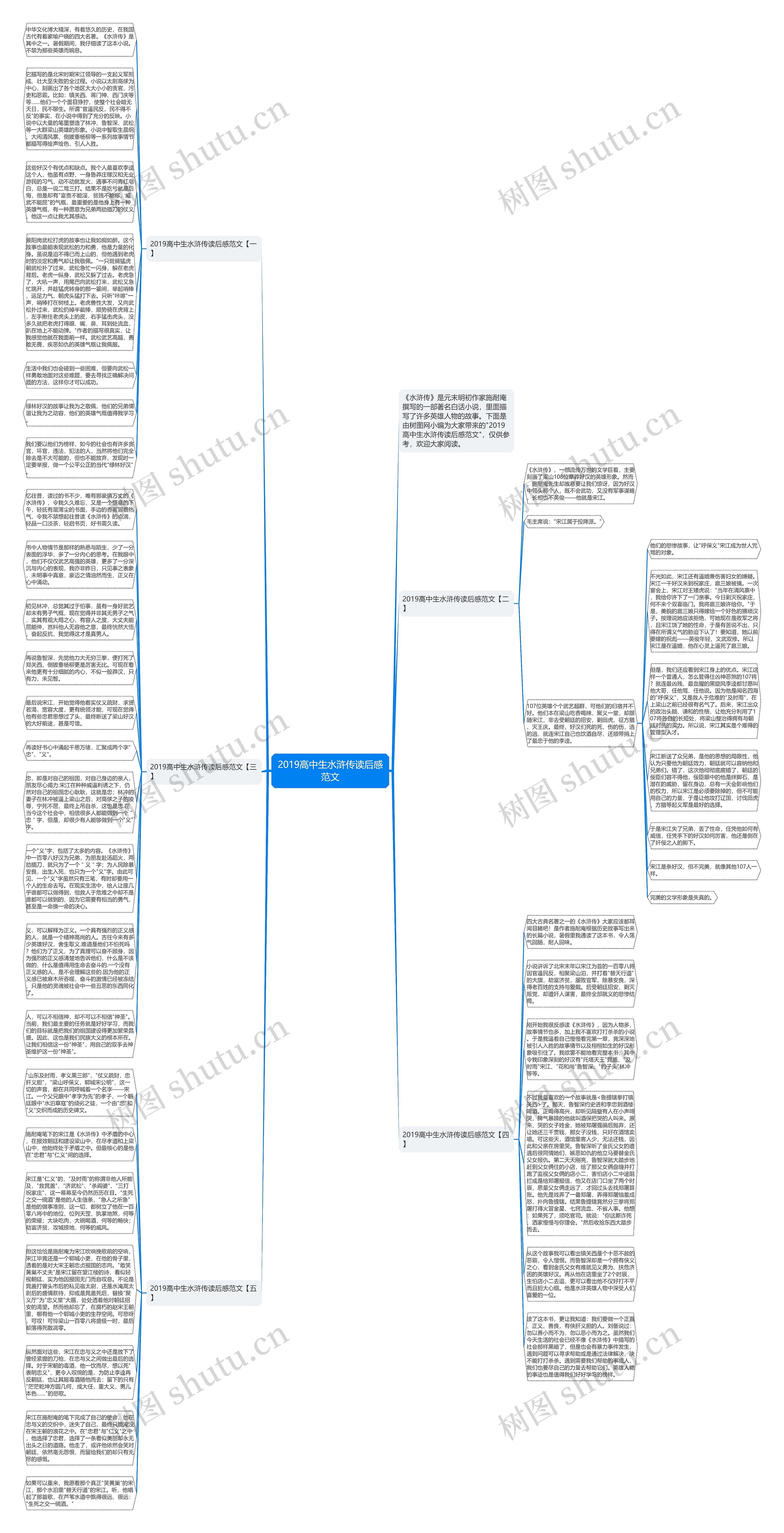 2019高中生水浒传读后感范文思维导图