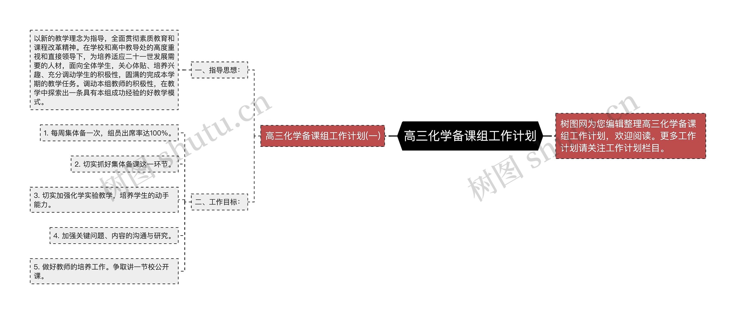 高三化学备课组工作计划