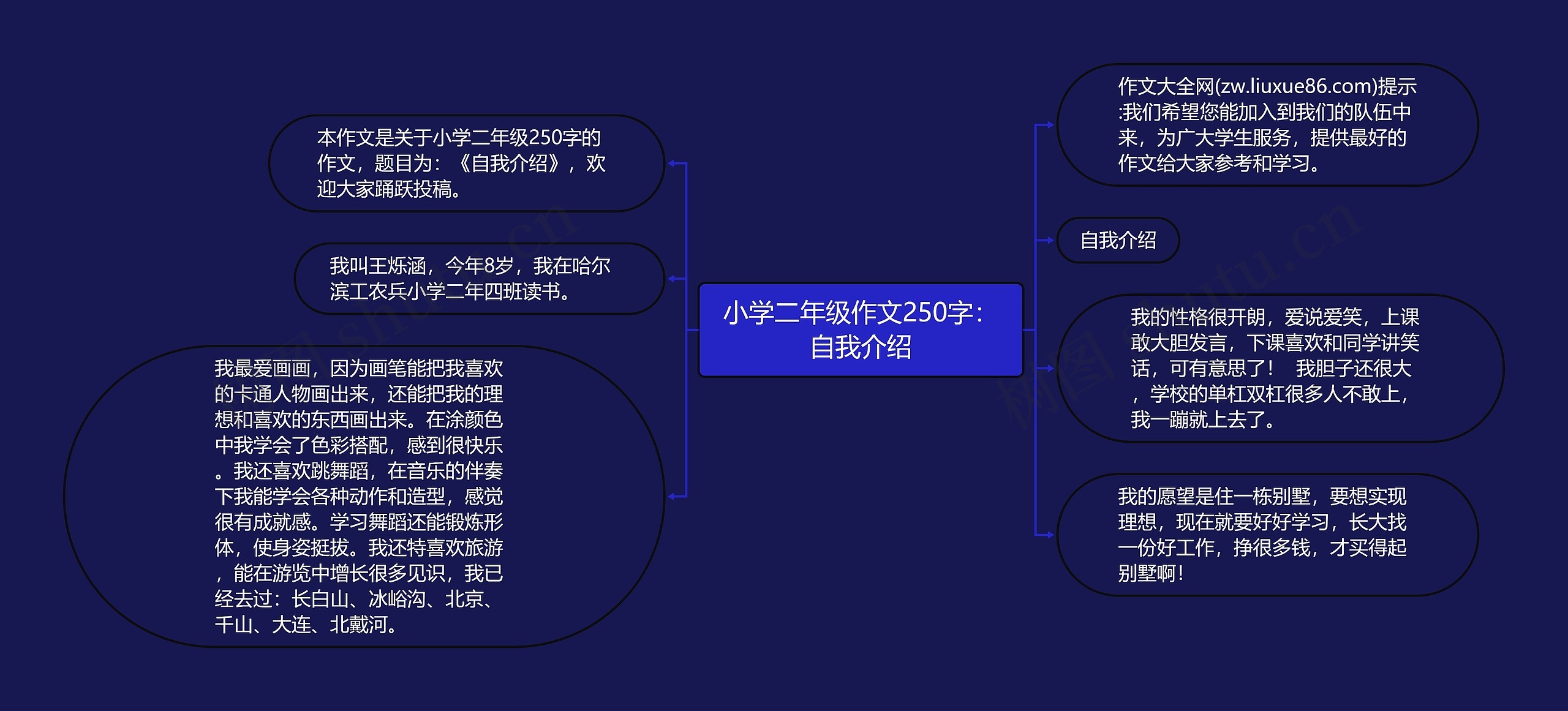 小学二年级作文250字：自我介绍