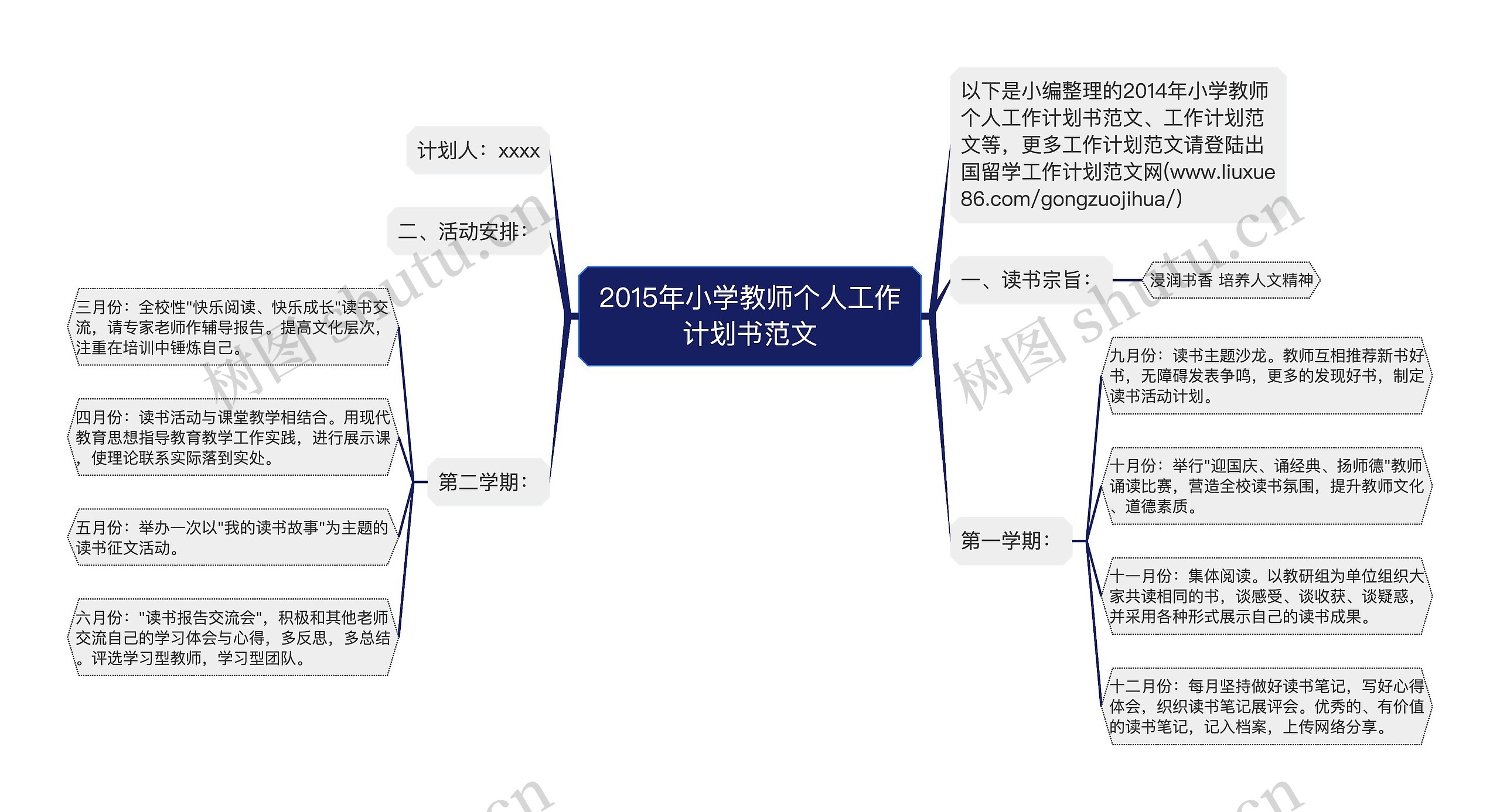 2015年小学教师个人工作计划书范文思维导图