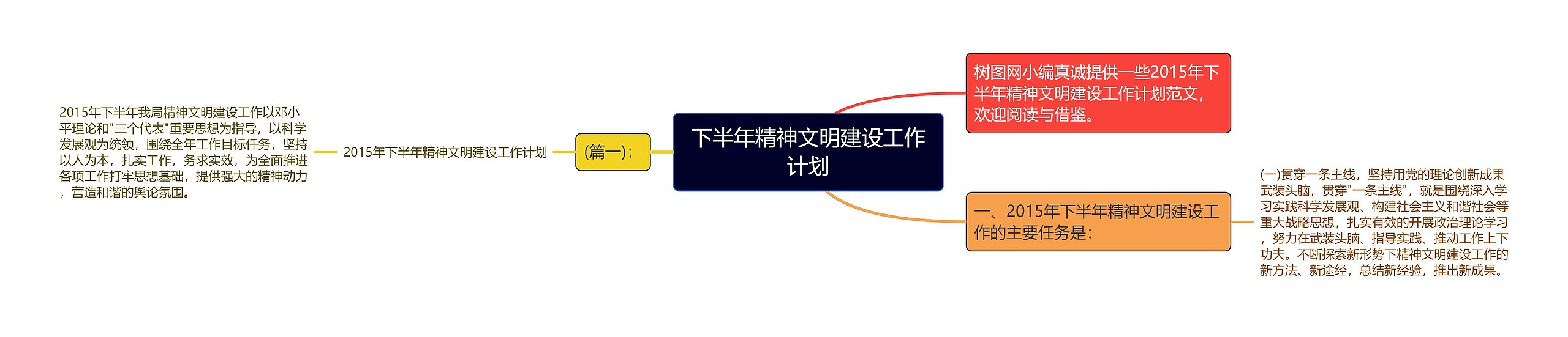 下半年精神文明建设工作计划思维导图