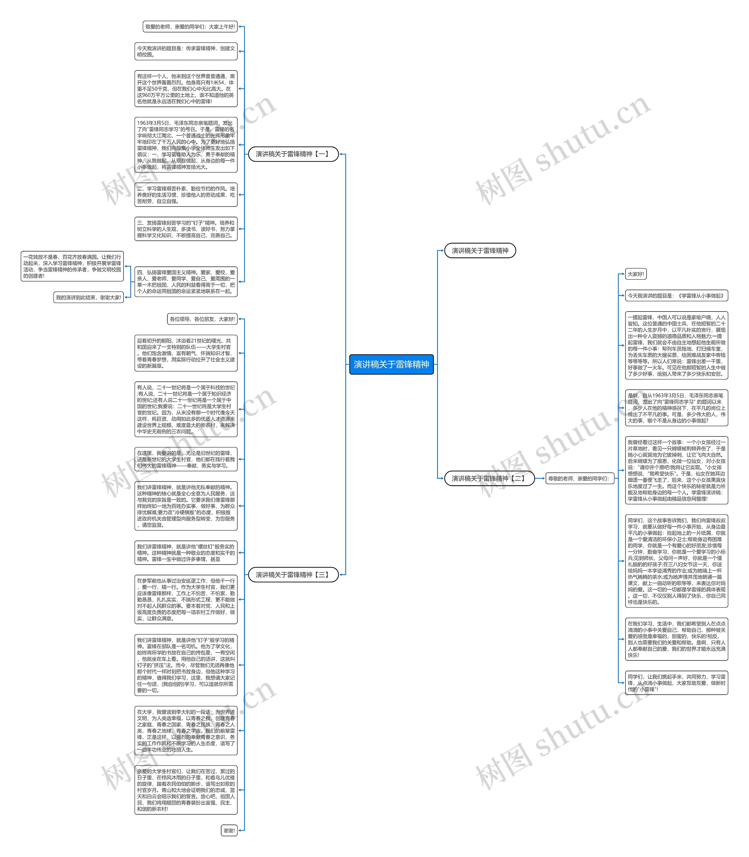 演讲稿关于雷锋精神思维导图