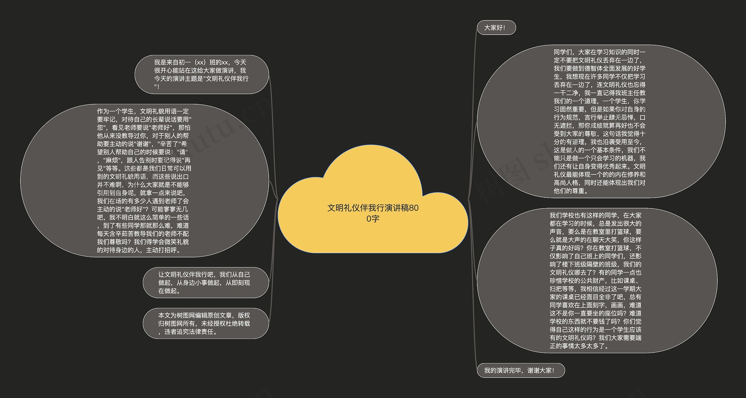 文明礼仪伴我行演讲稿800字