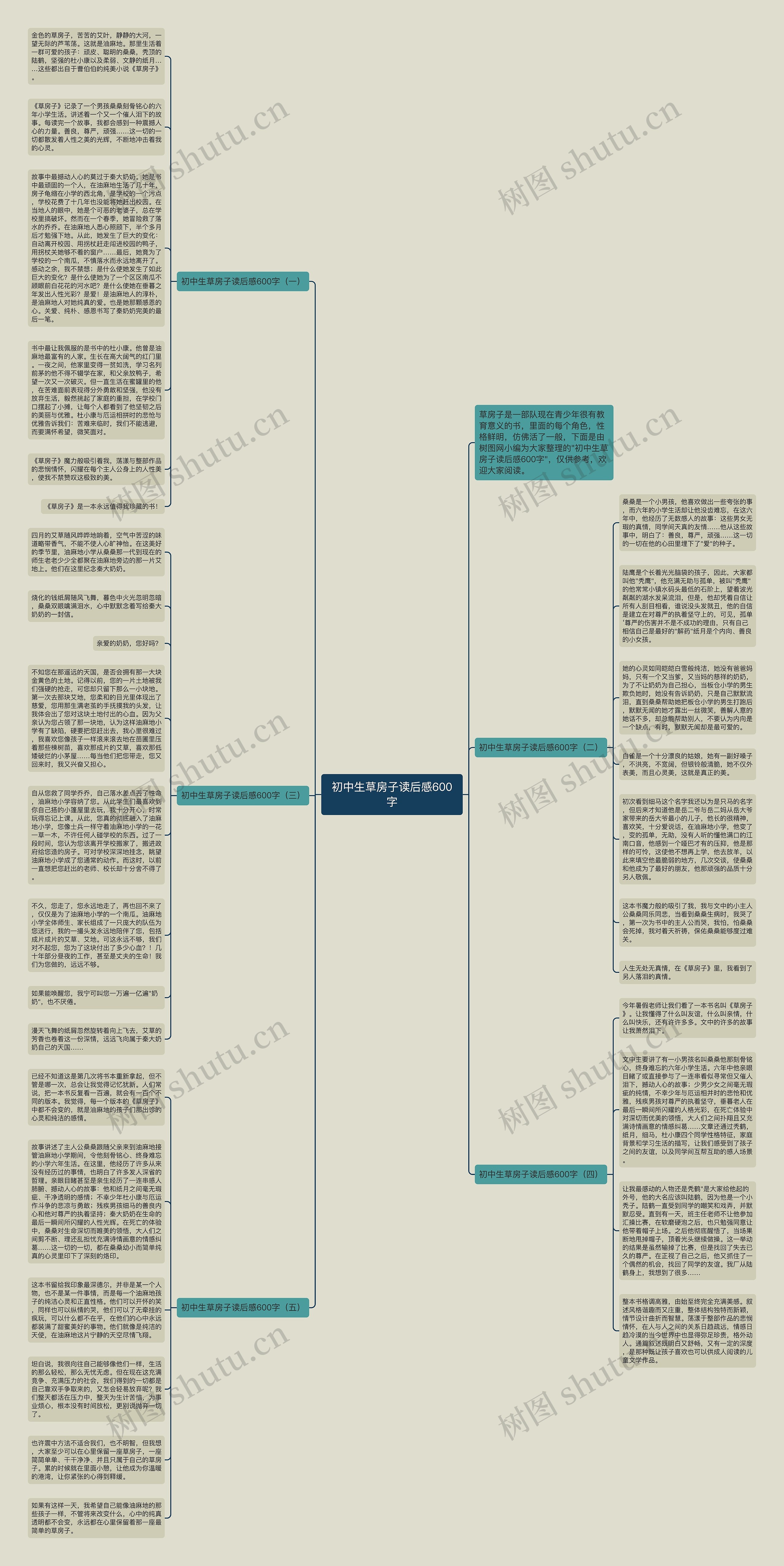 初中生草房子读后感600字思维导图
