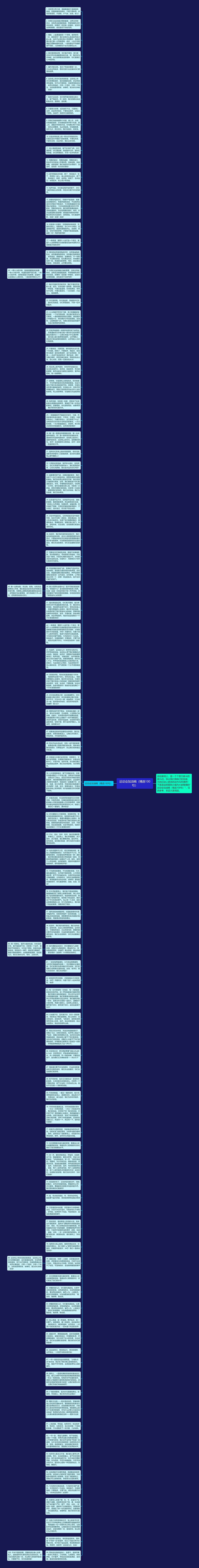 运动会加油稿（精选100句）思维导图