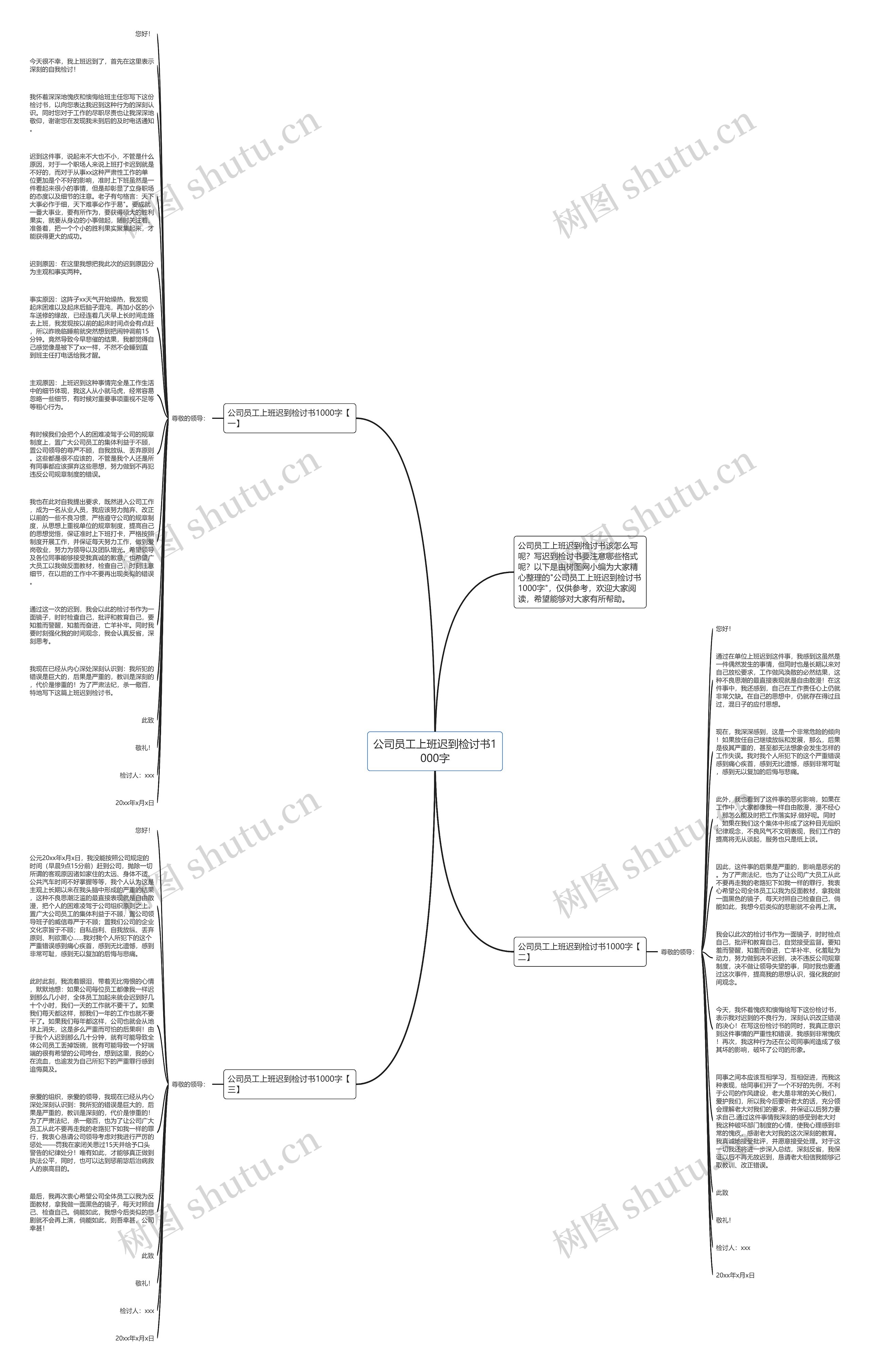 公司员工上班迟到检讨书1000字思维导图