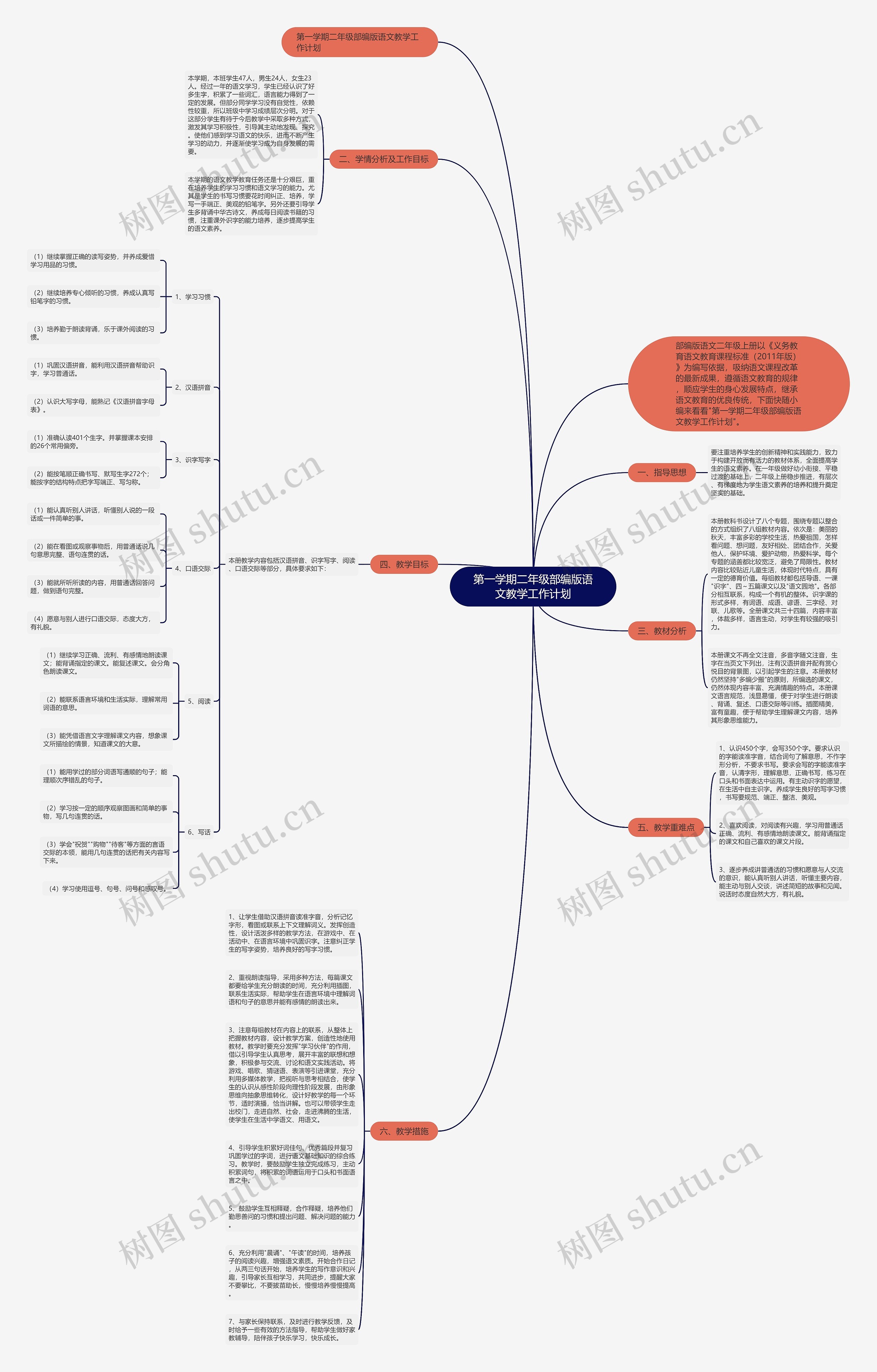 第一学期二年级部编版语文教学工作计划思维导图高清图 第一学期二年级部编版语文教学工作计划思维导图
