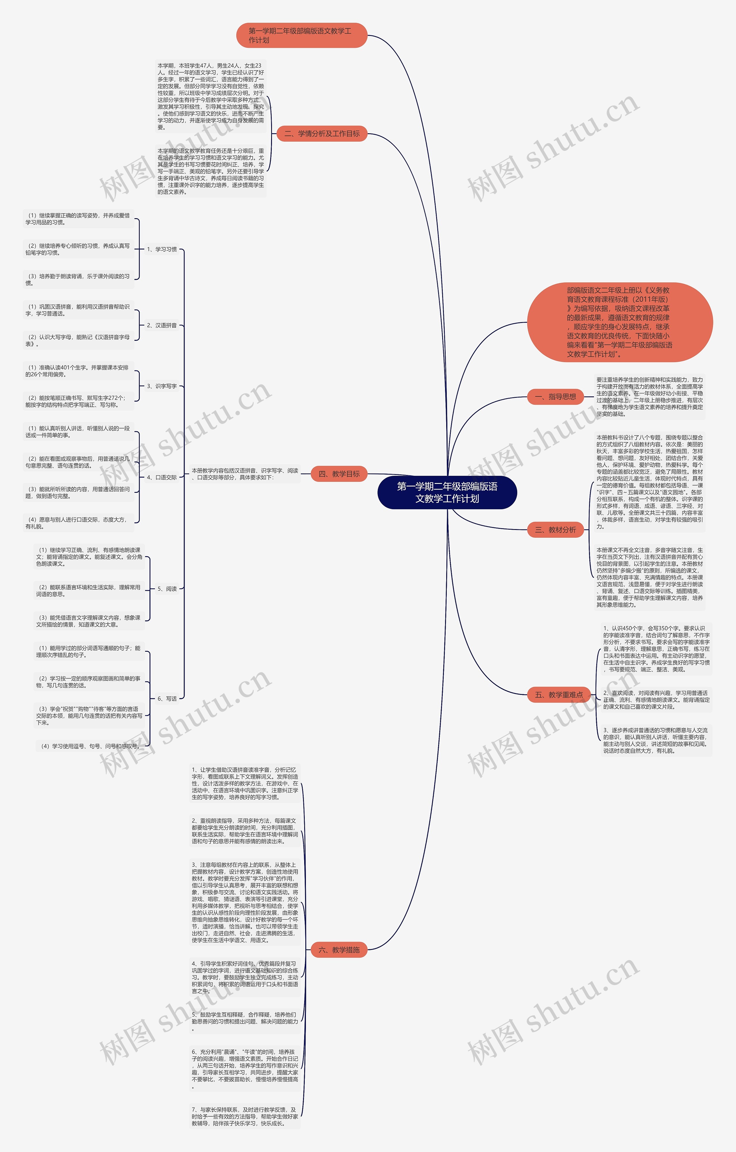 第一学期二年级部编版语文教学工作计划思维导图