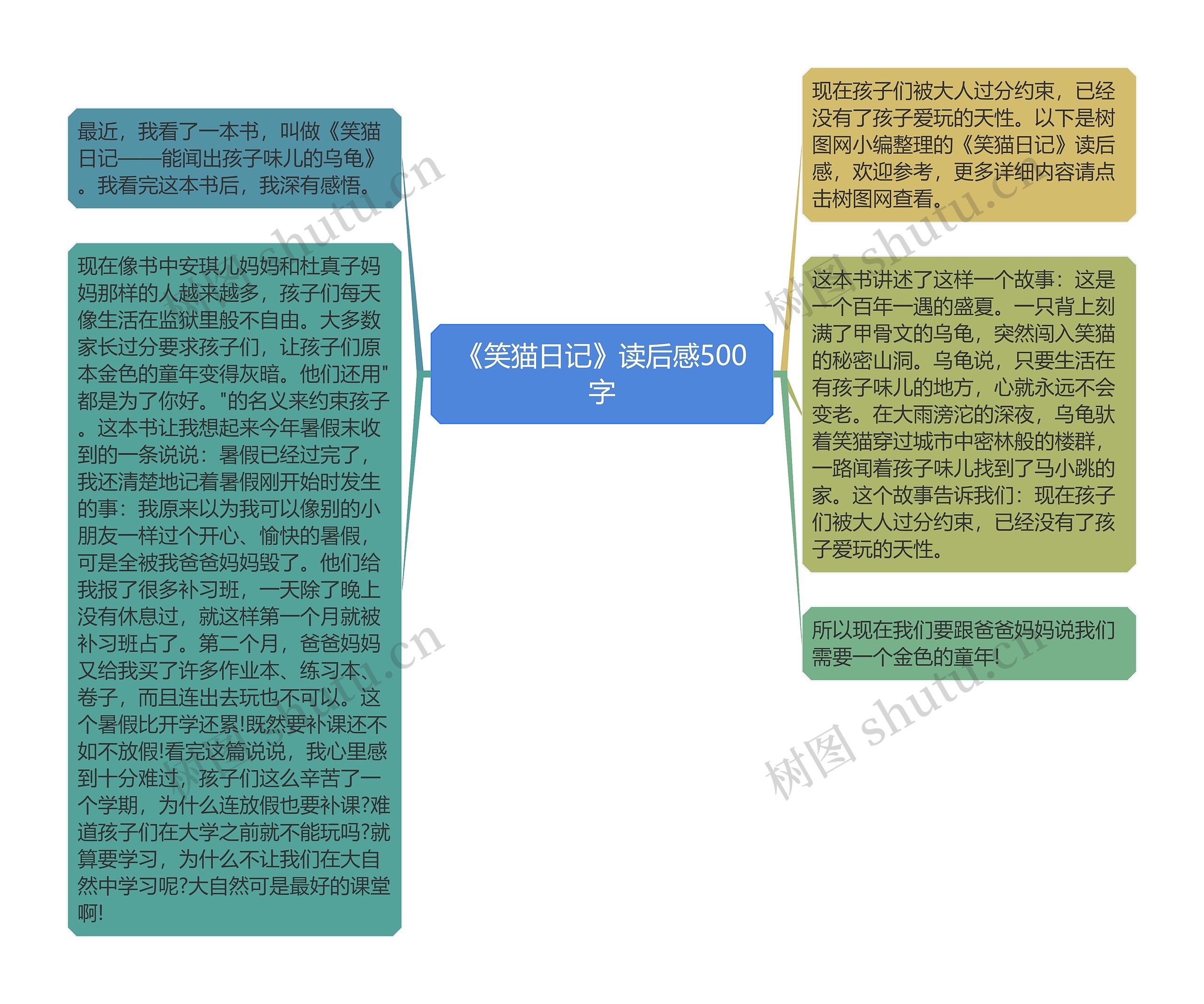 《笑猫日记》读后感500字思维导图