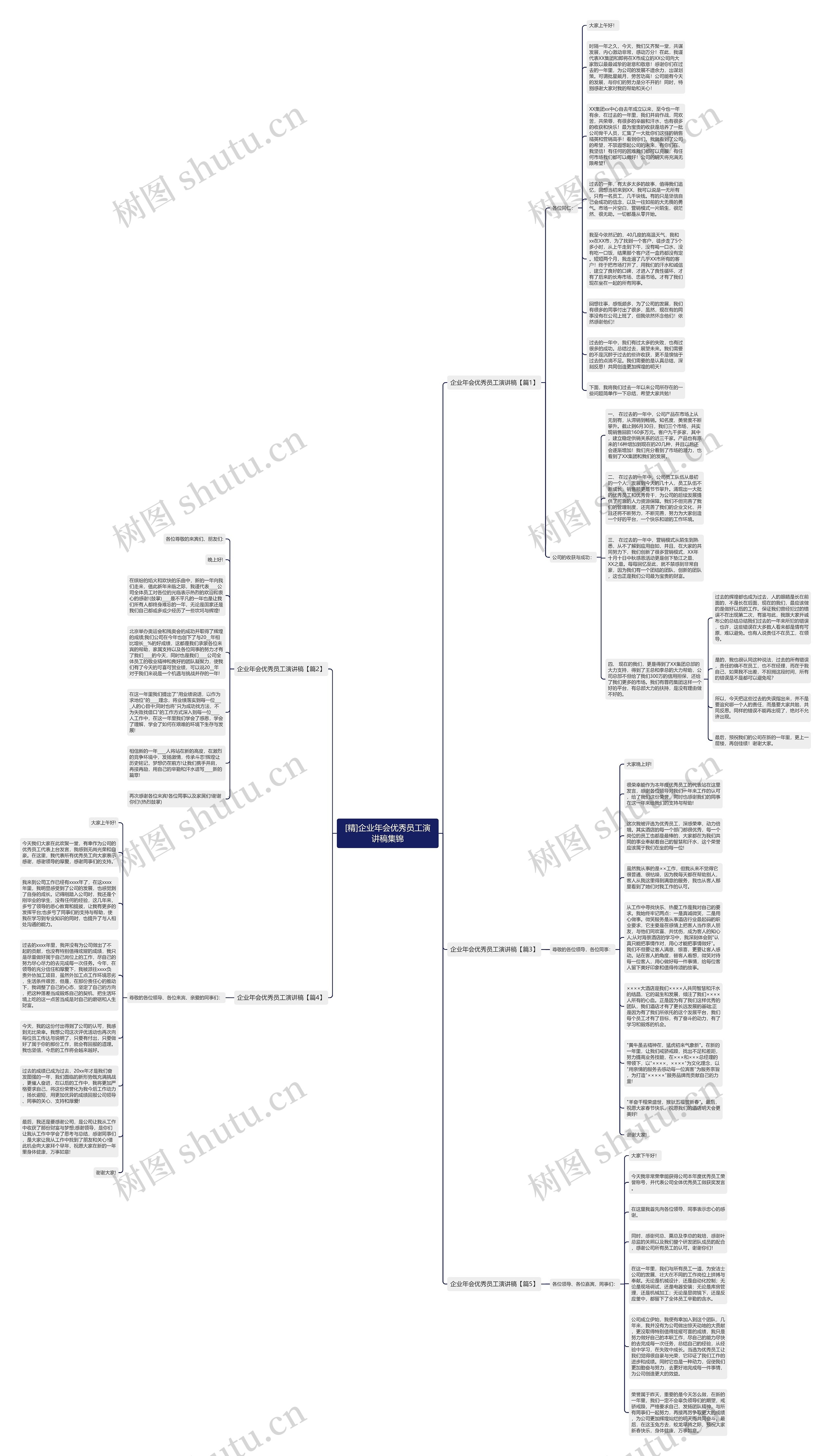 [精]企业年会优秀员工演讲稿集锦思维导图