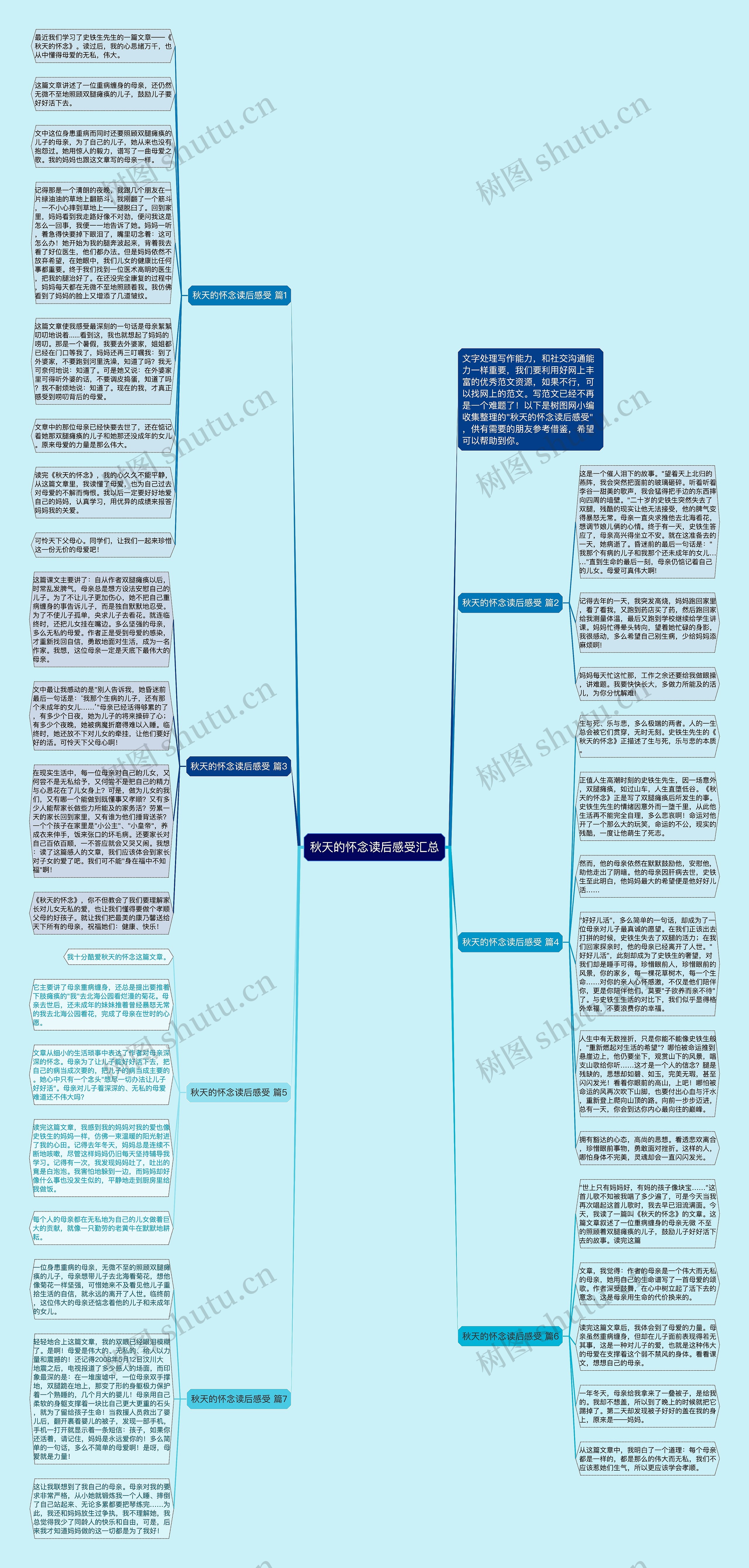 秋天的怀念读后感受汇总思维导图