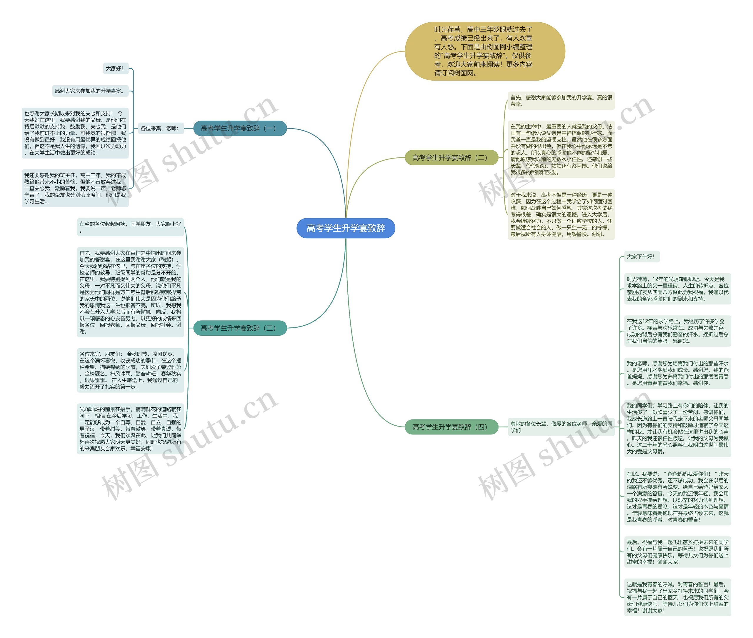 高考学生升学宴致辞思维导图