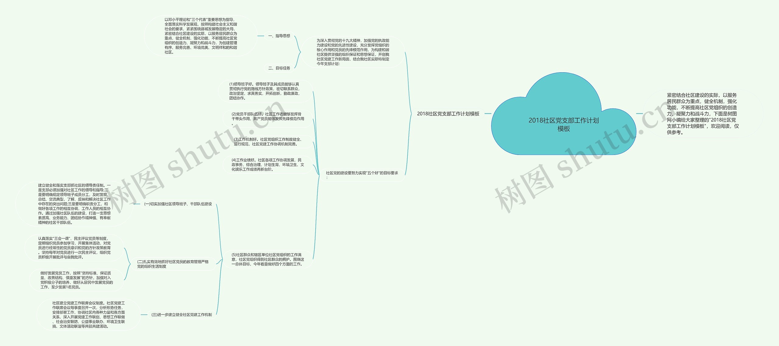 2018社区党支部工作计划思维导图