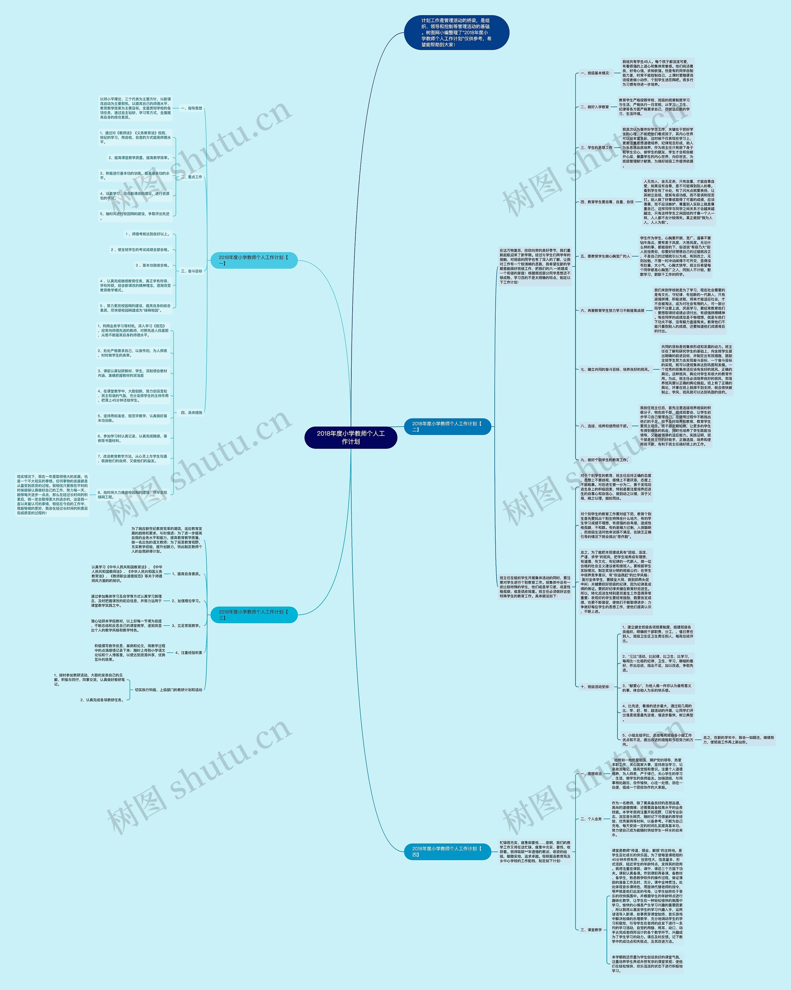 2018年度小学教师个人工作计划思维导图