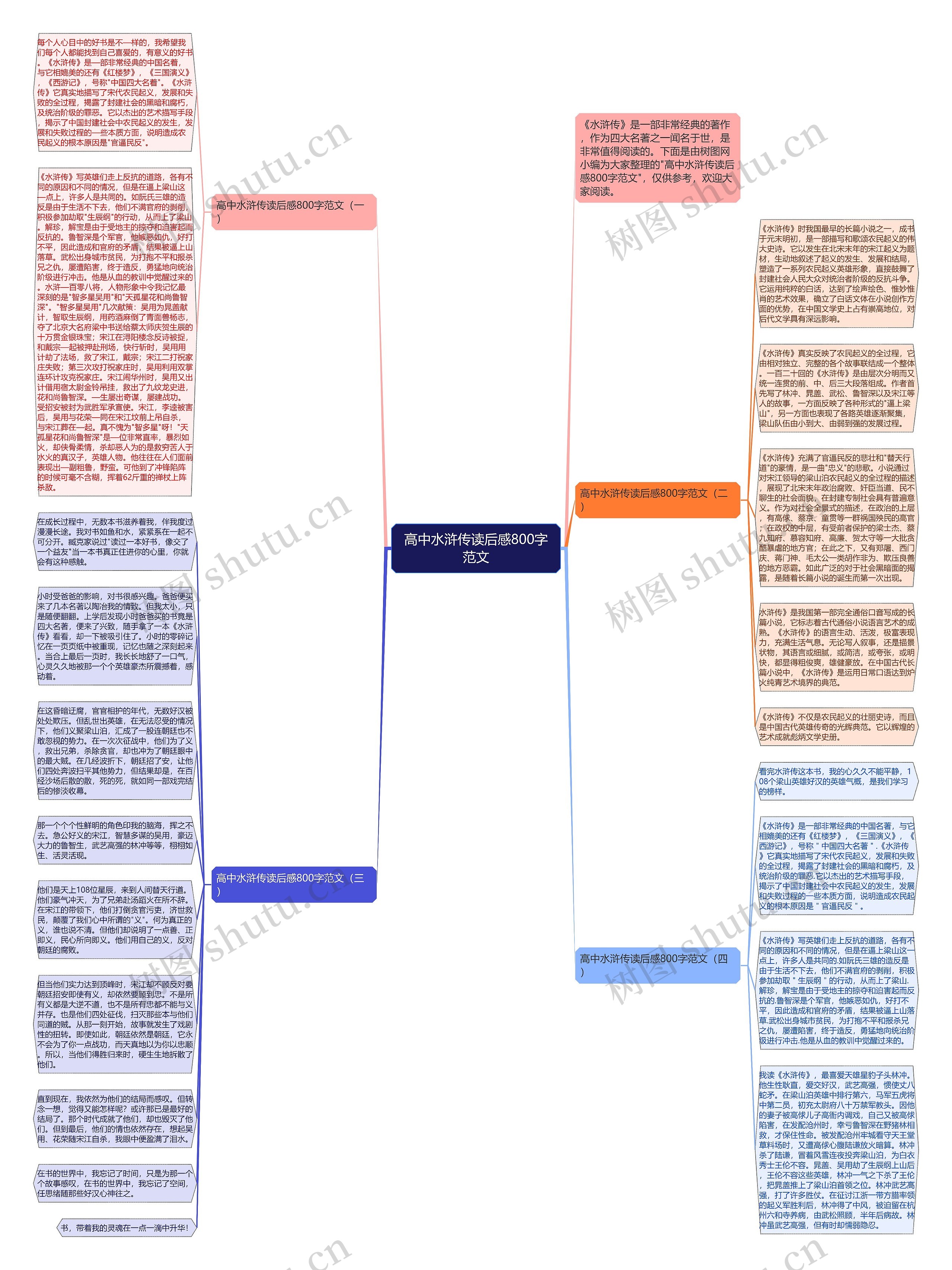 高中水浒传读后感800字范文思维导图