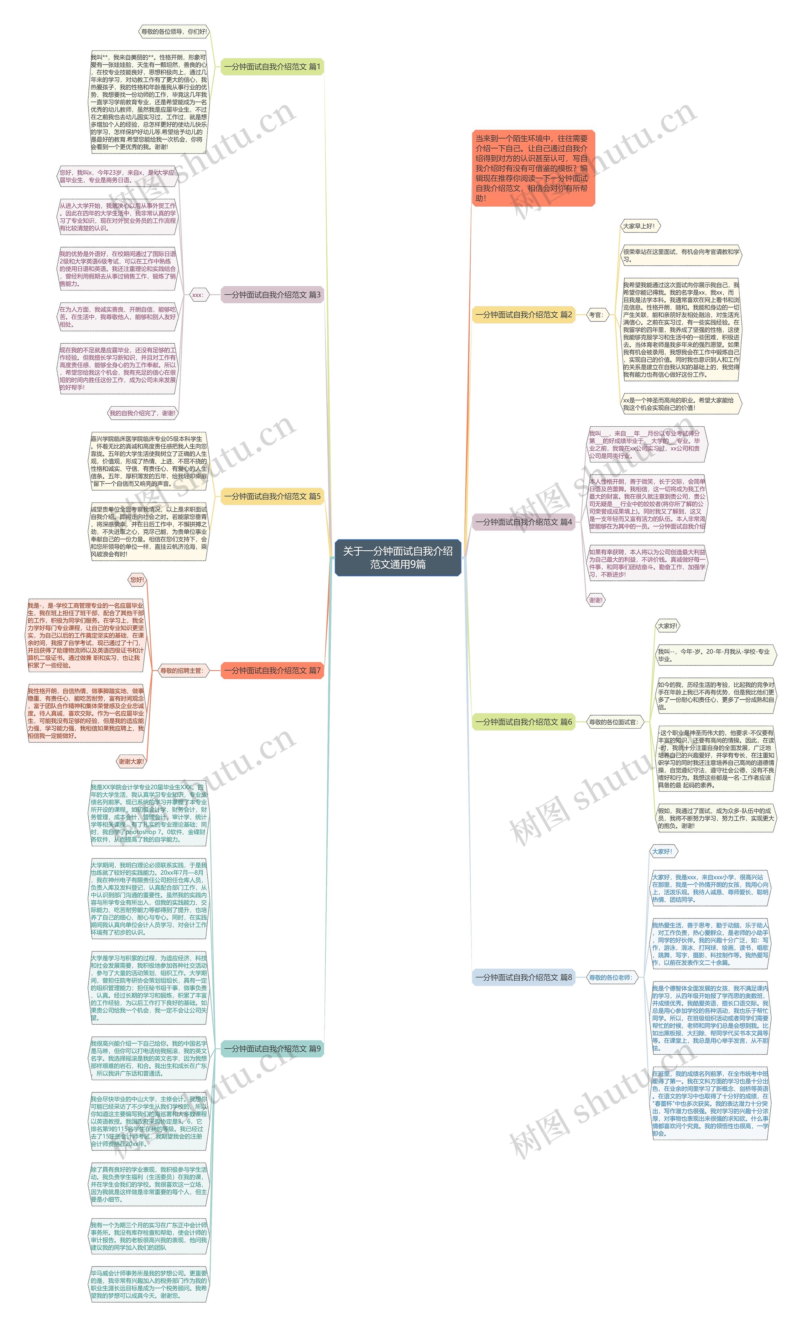 关于一分钟面试自我介绍范文通用9篇思维导图