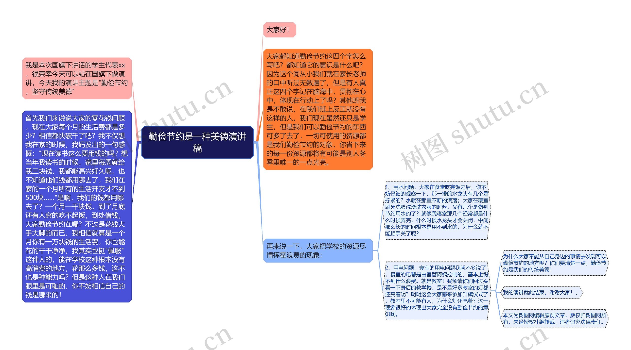 勤俭节约是一种美德演讲稿思维导图