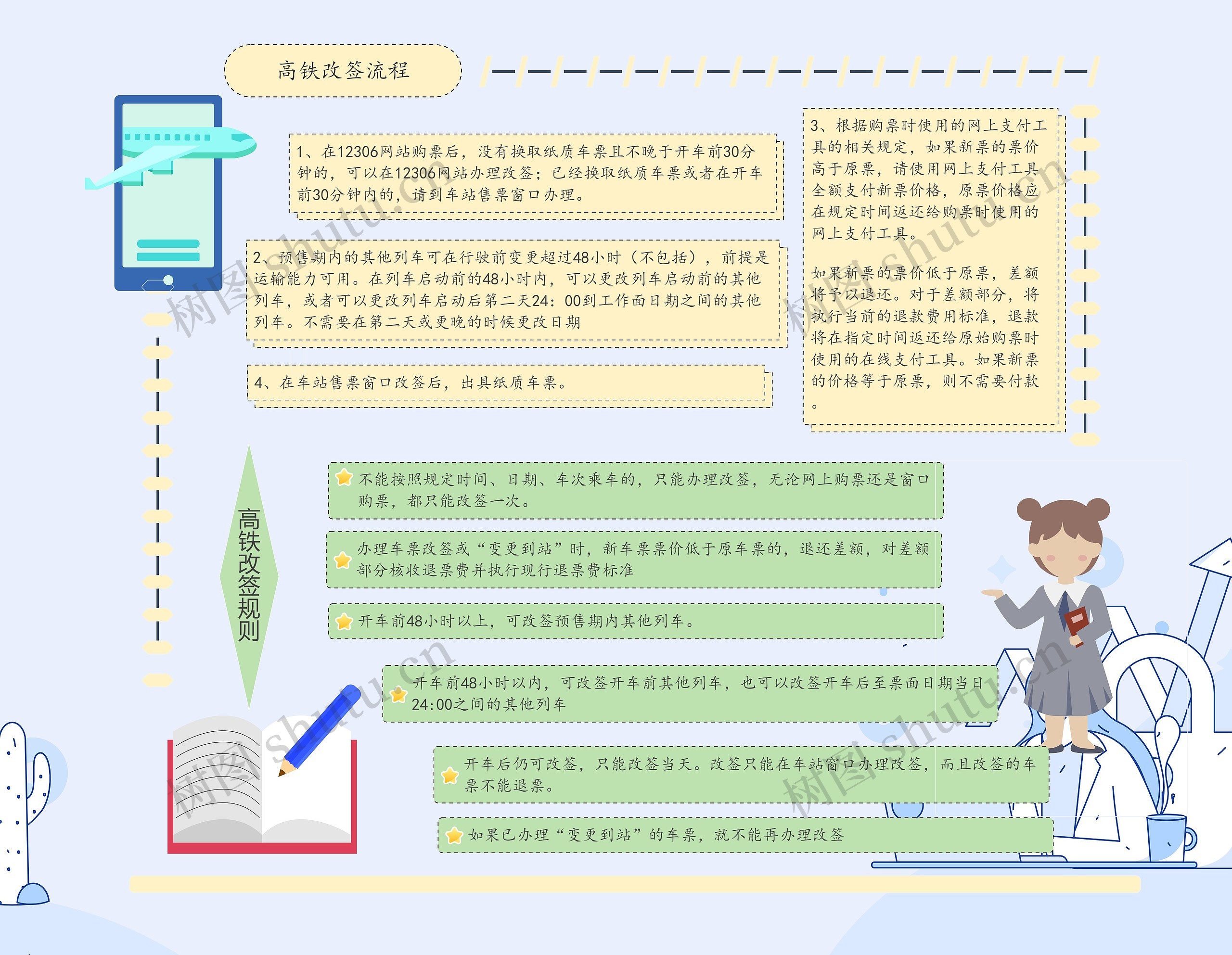 高铁改签