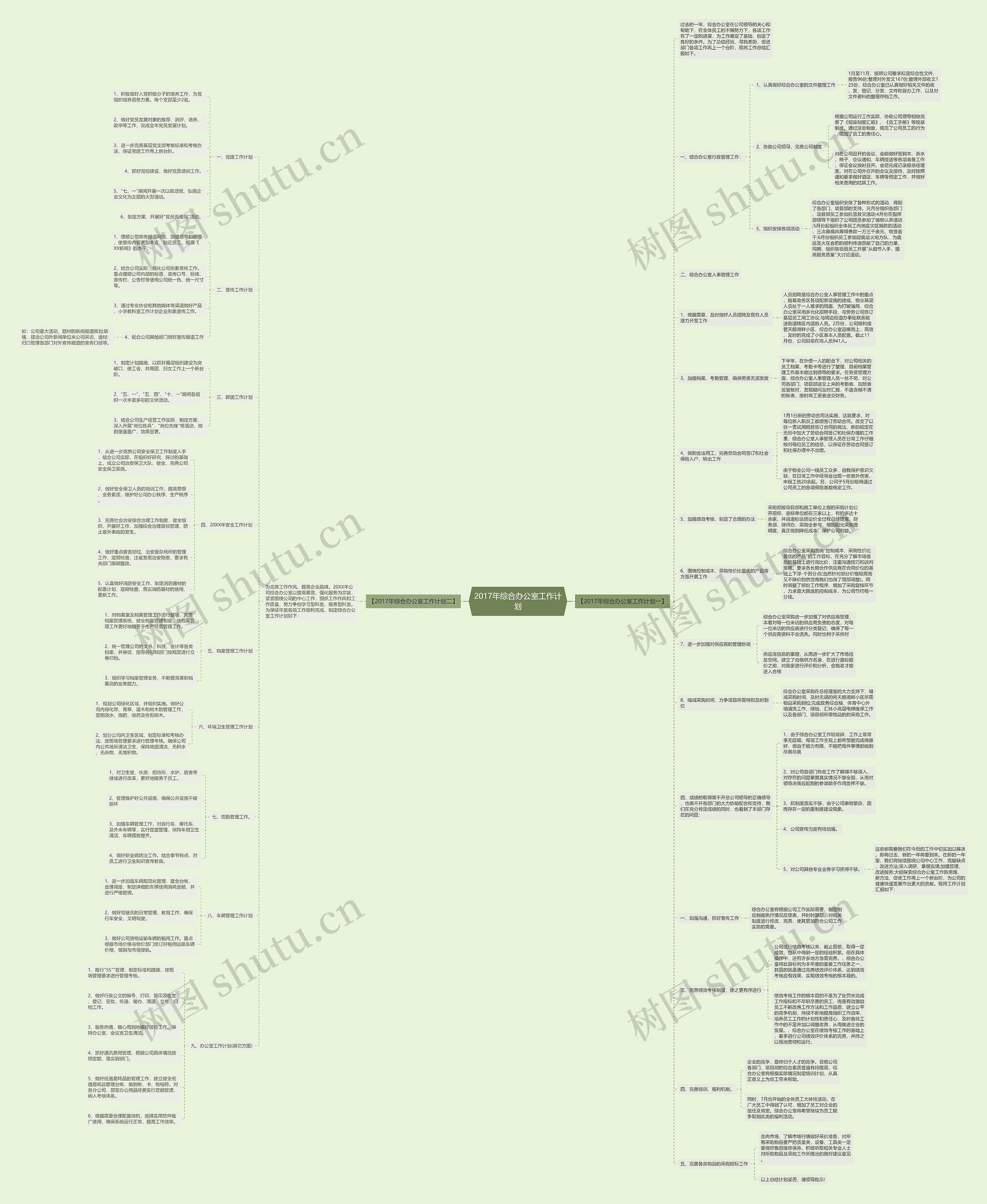 2017年综合办公室工作计划思维导图