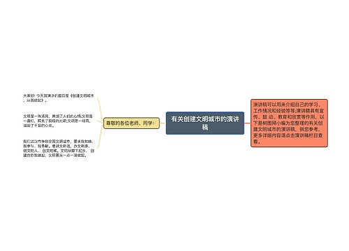 有关创建文明城市的演讲稿